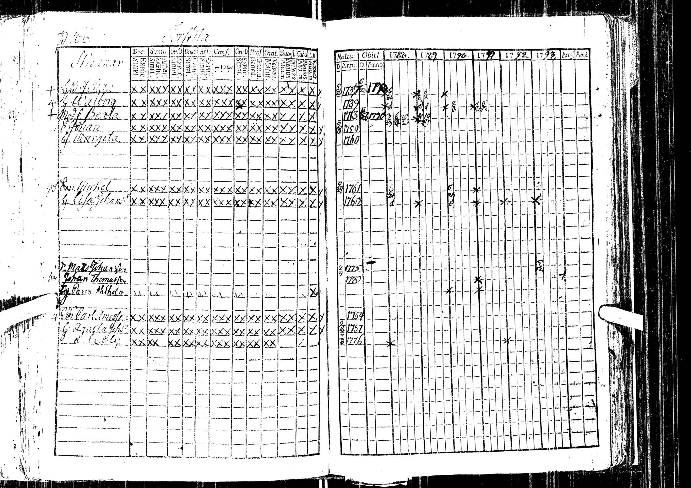 [ ../kirjat/Kirkonkirjat/laihia/rippikirja_1788-1793_uk96/kuvat/170.jpg ]
