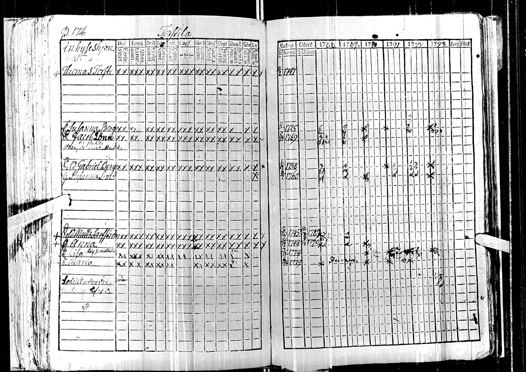 [ ../kirjat/Kirkonkirjat/laihia/rippikirja_1788-1793_uk96/kuvat/178.jpg ]