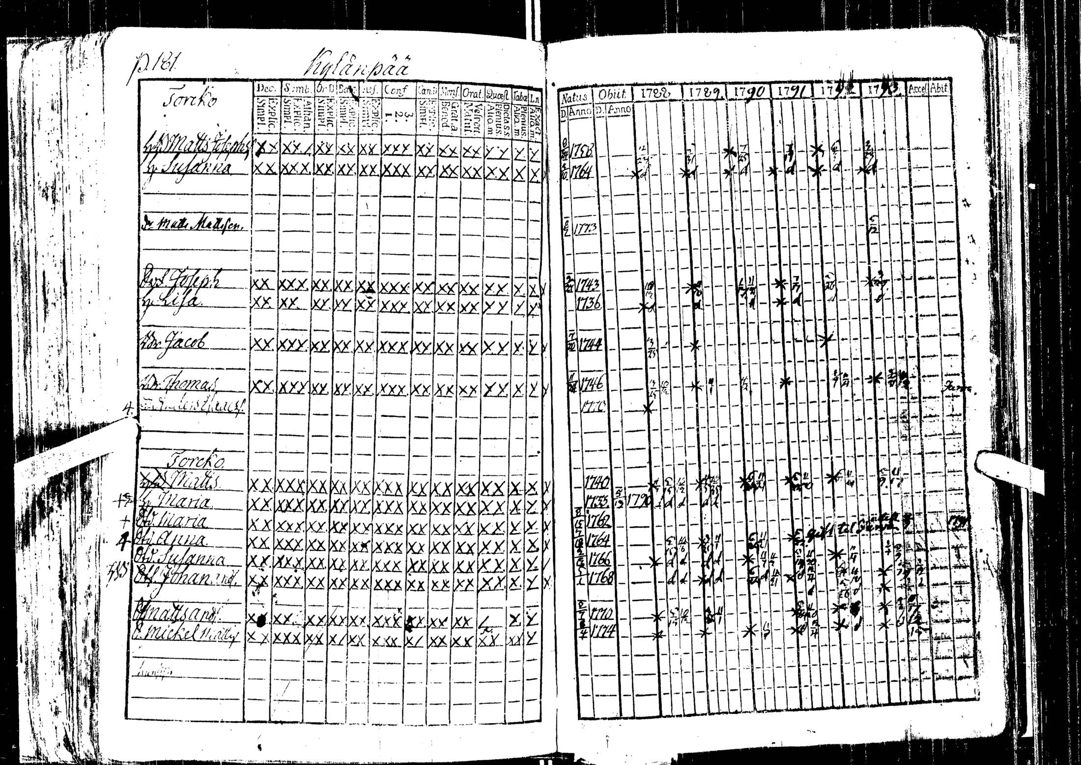 [ ../kirjat/Kirkonkirjat/laihia/rippikirja_1788-1793_uk96/kuvat/185.jpg ]