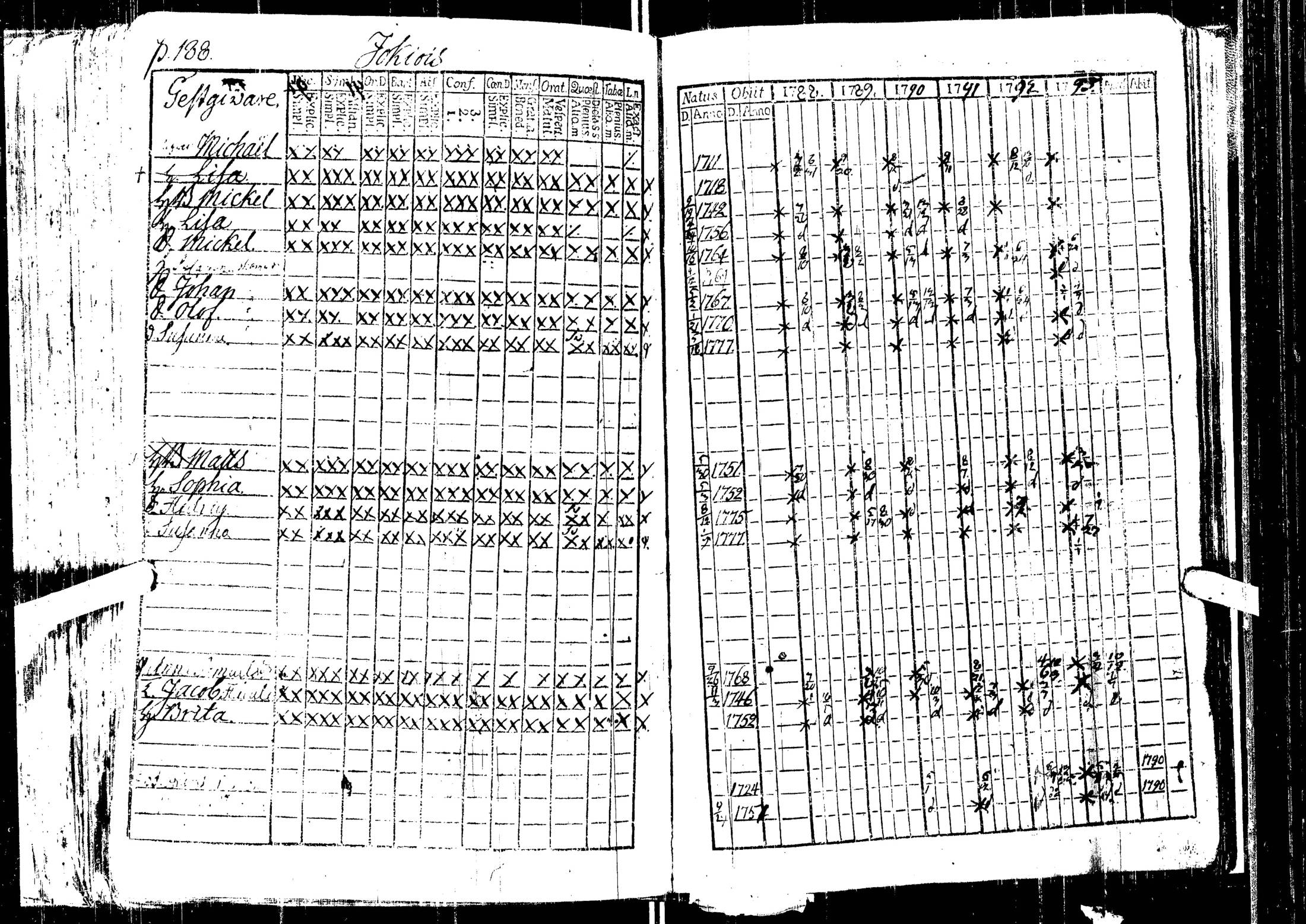 [ ../kirjat/Kirkonkirjat/laihia/rippikirja_1788-1793_uk96/kuvat/192.jpg ]