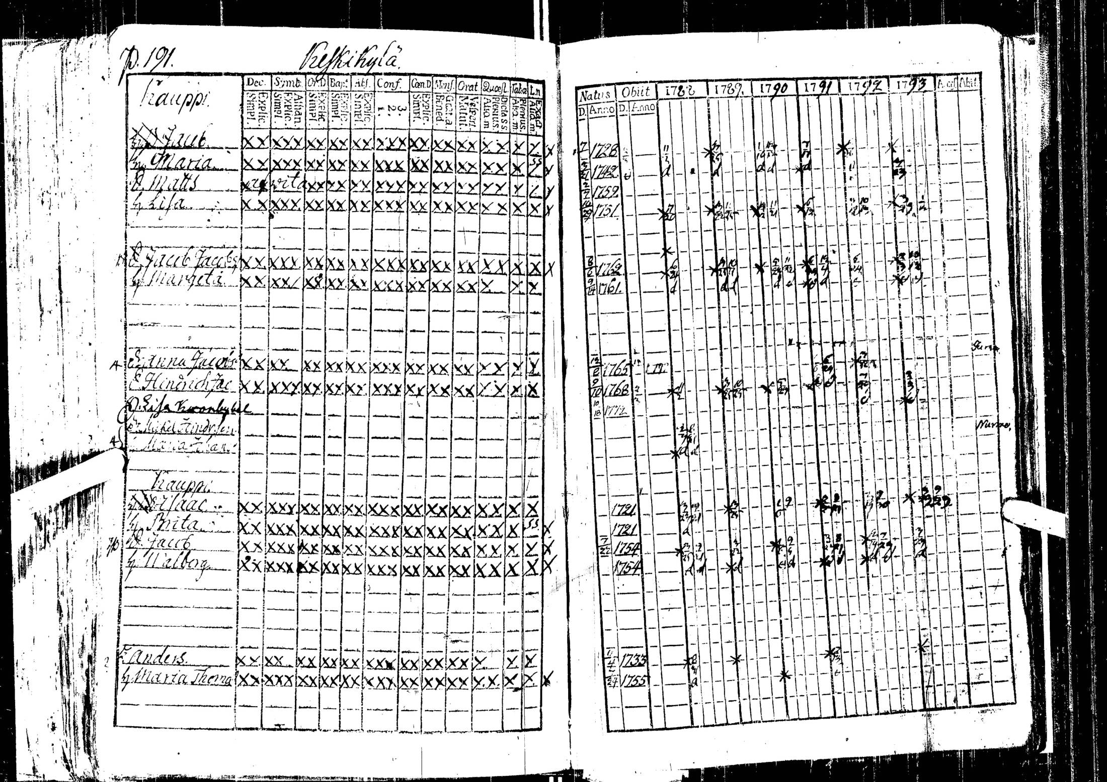 [ ../kirjat/Kirkonkirjat/laihia/rippikirja_1788-1793_uk96/kuvat/194.jpg ]