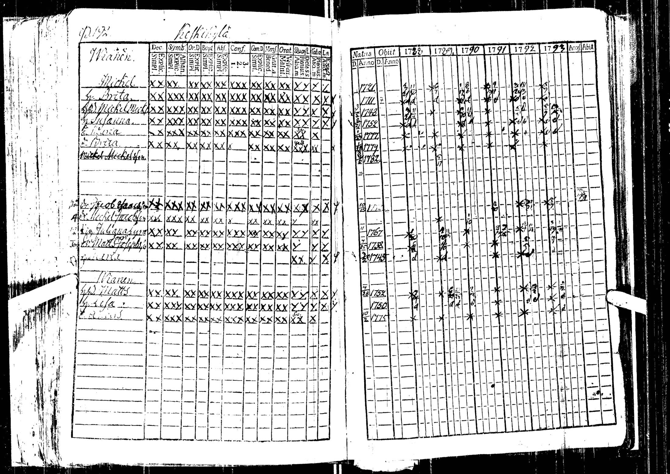 [ ../kirjat/Kirkonkirjat/laihia/rippikirja_1788-1793_uk96/kuvat/195.jpg ]