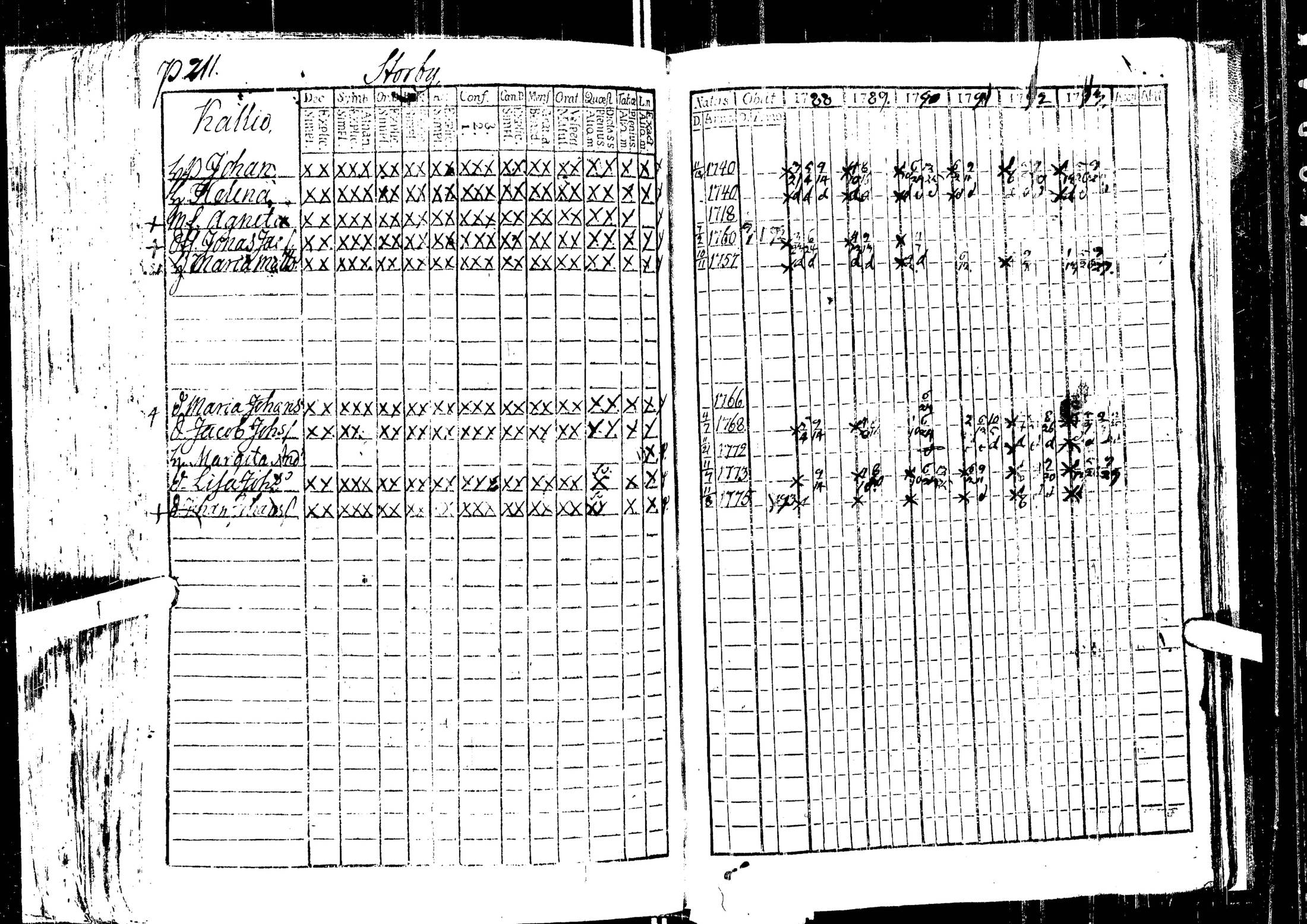 [ ../kirjat/Kirkonkirjat/laihia/rippikirja_1788-1793_uk96/kuvat/213.jpg ]