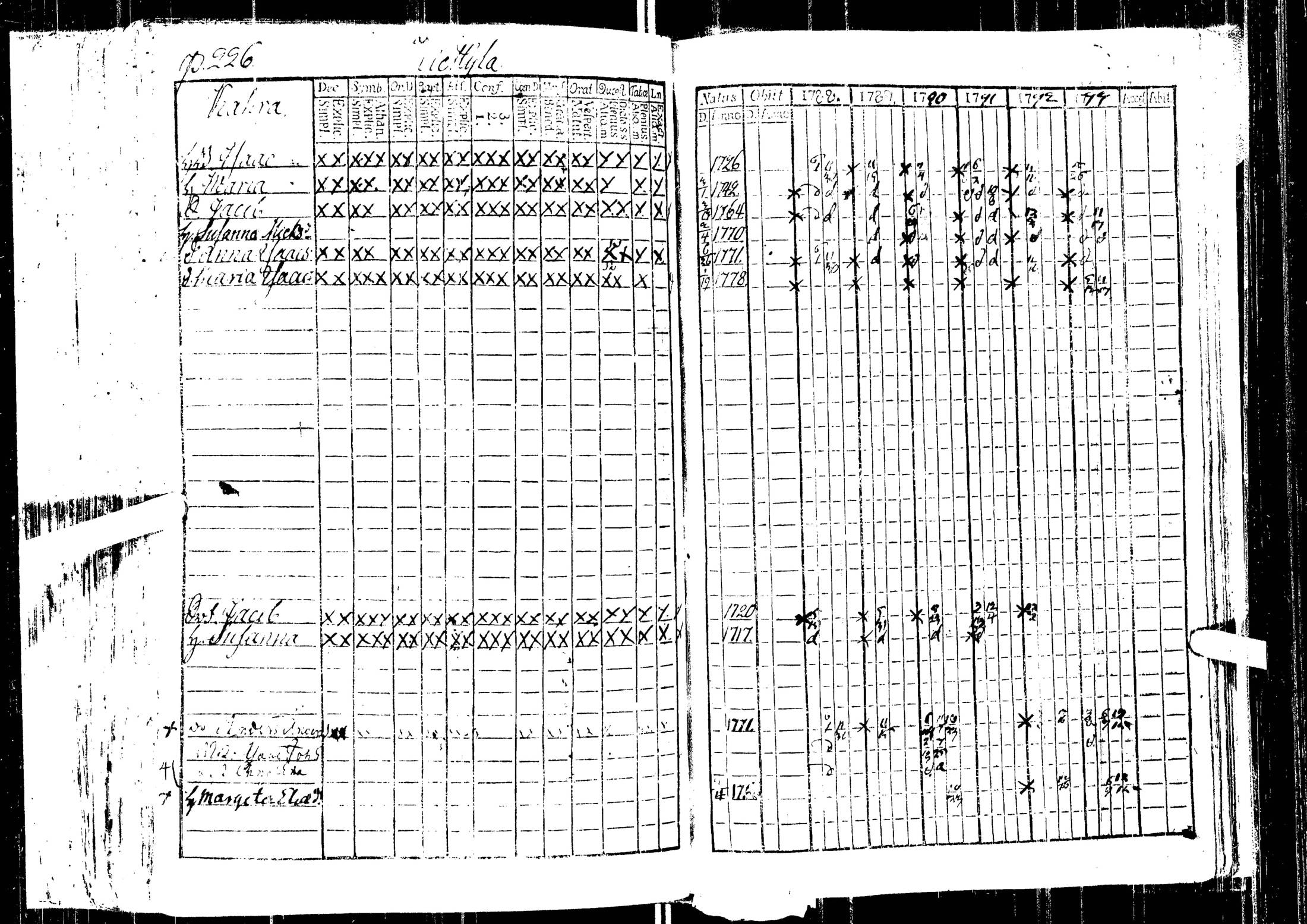 [ ../kirjat/Kirkonkirjat/laihia/rippikirja_1788-1793_uk96/kuvat/228.jpg ]