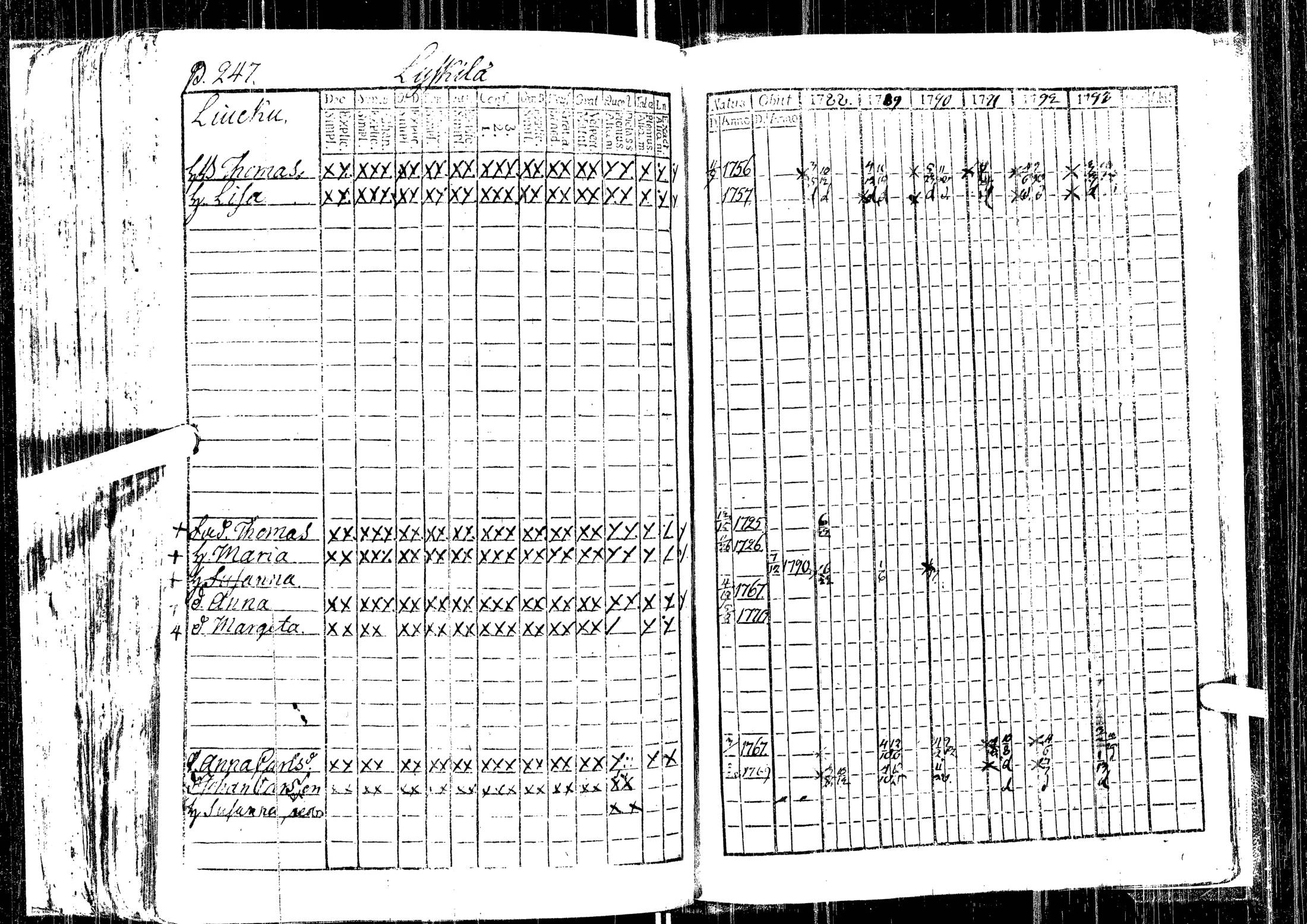 [ ../kirjat/Kirkonkirjat/laihia/rippikirja_1788-1793_uk96/kuvat/249.jpg ]