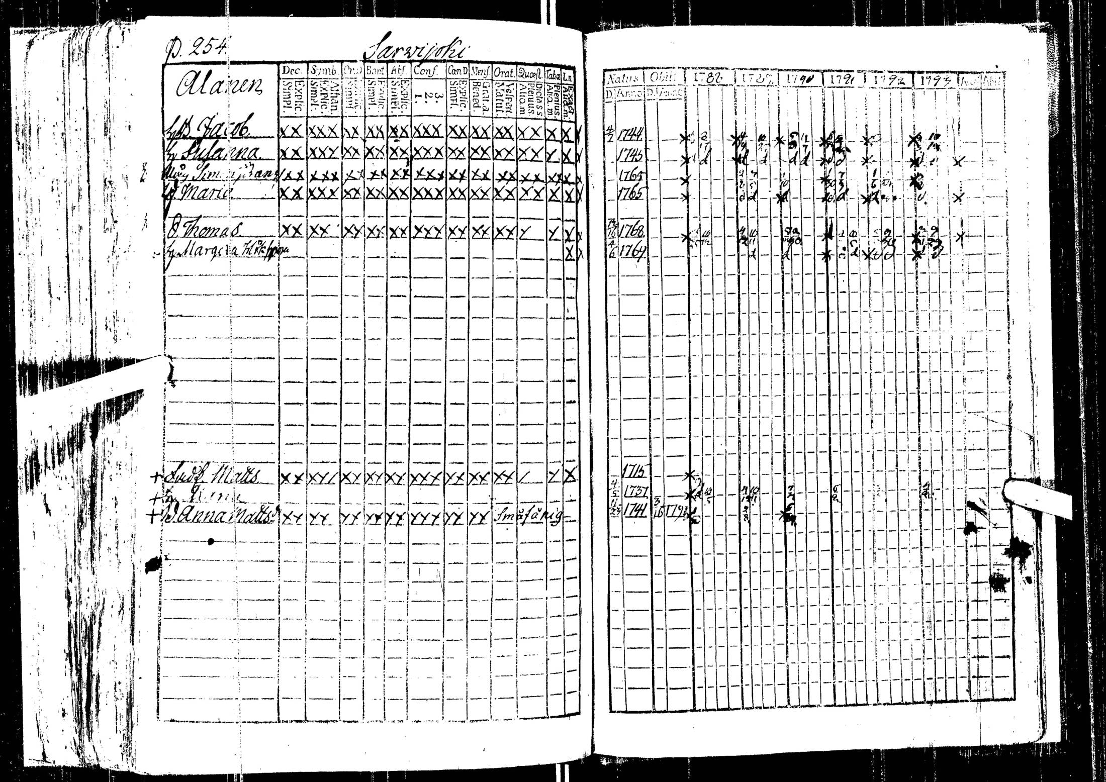 [ ../kirjat/Kirkonkirjat/laihia/rippikirja_1788-1793_uk96/kuvat/256.jpg ]