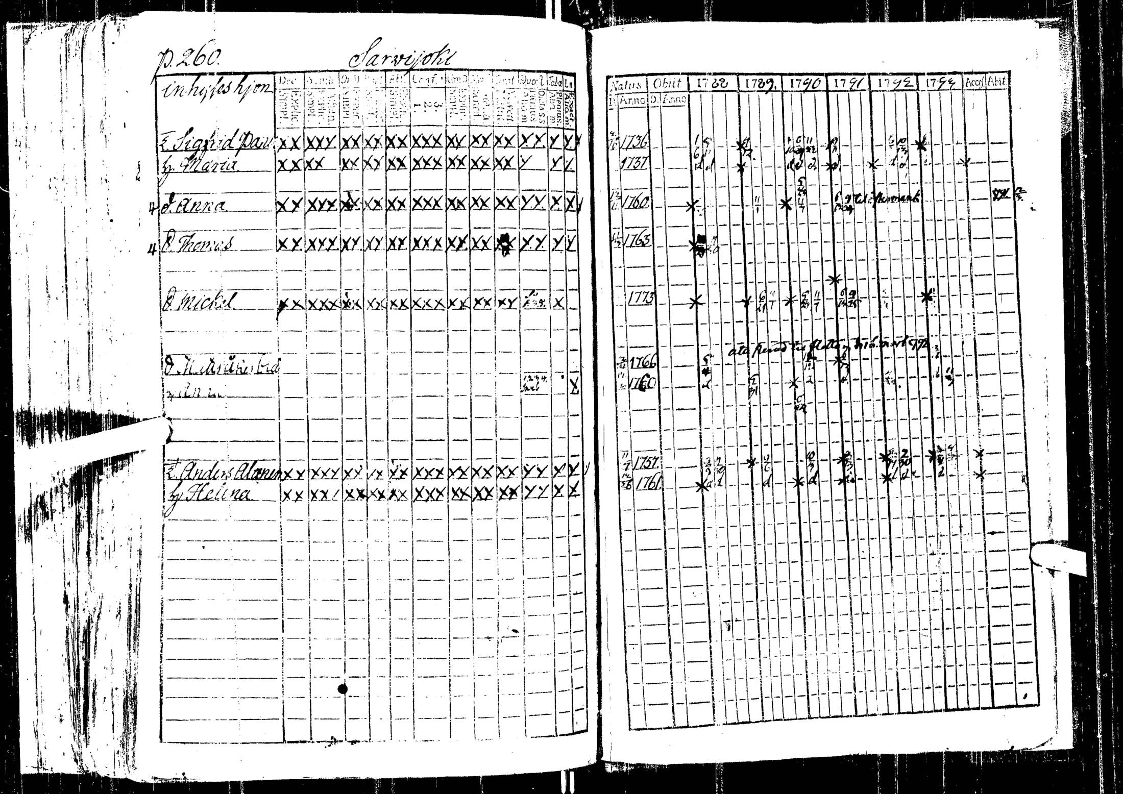 [ ../kirjat/Kirkonkirjat/laihia/rippikirja_1788-1793_uk96/kuvat/262.jpg ]