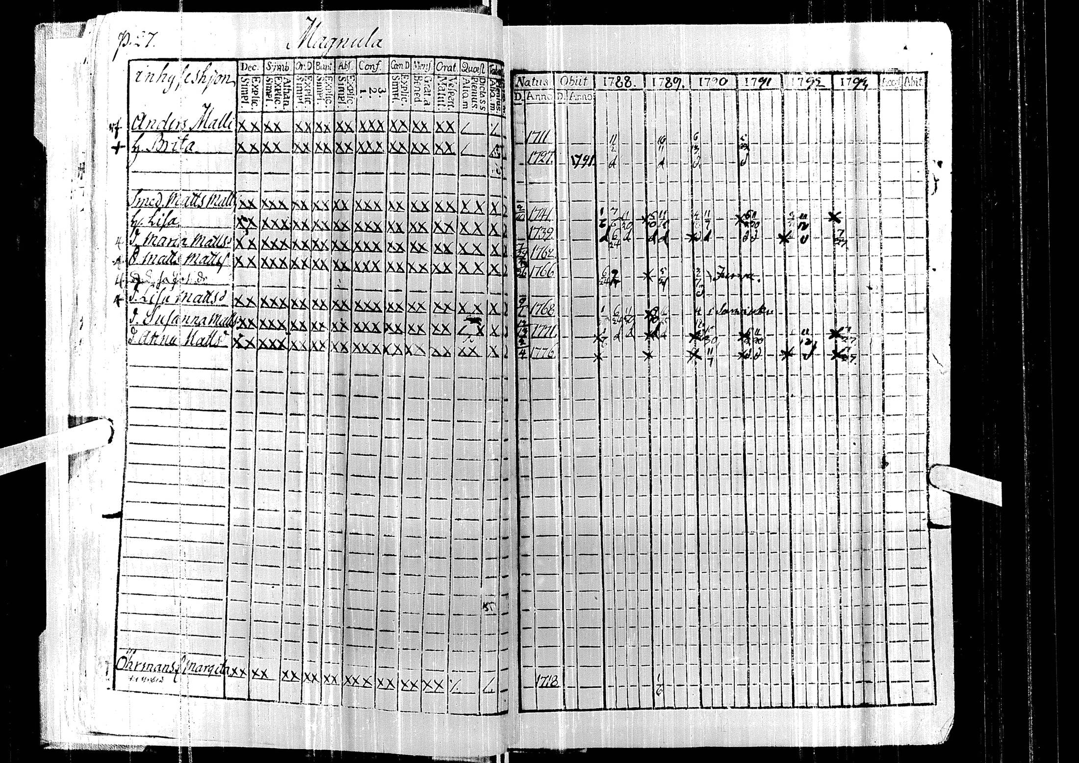 [ ../kirjat/Kirkonkirjat/laihia/rippikirja_1788-1793_uk96/kuvat/31.jpg ]