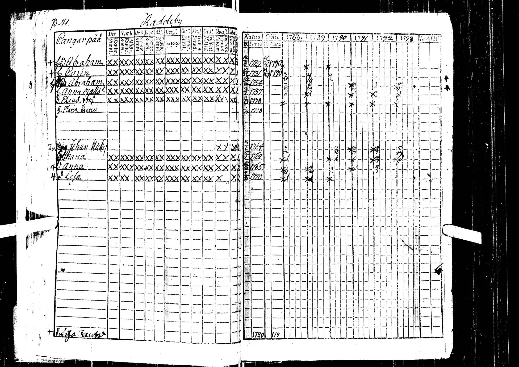 [ ../kirjat/Kirkonkirjat/laihia/rippikirja_1788-1793_uk96/kuvat/45.jpg ]