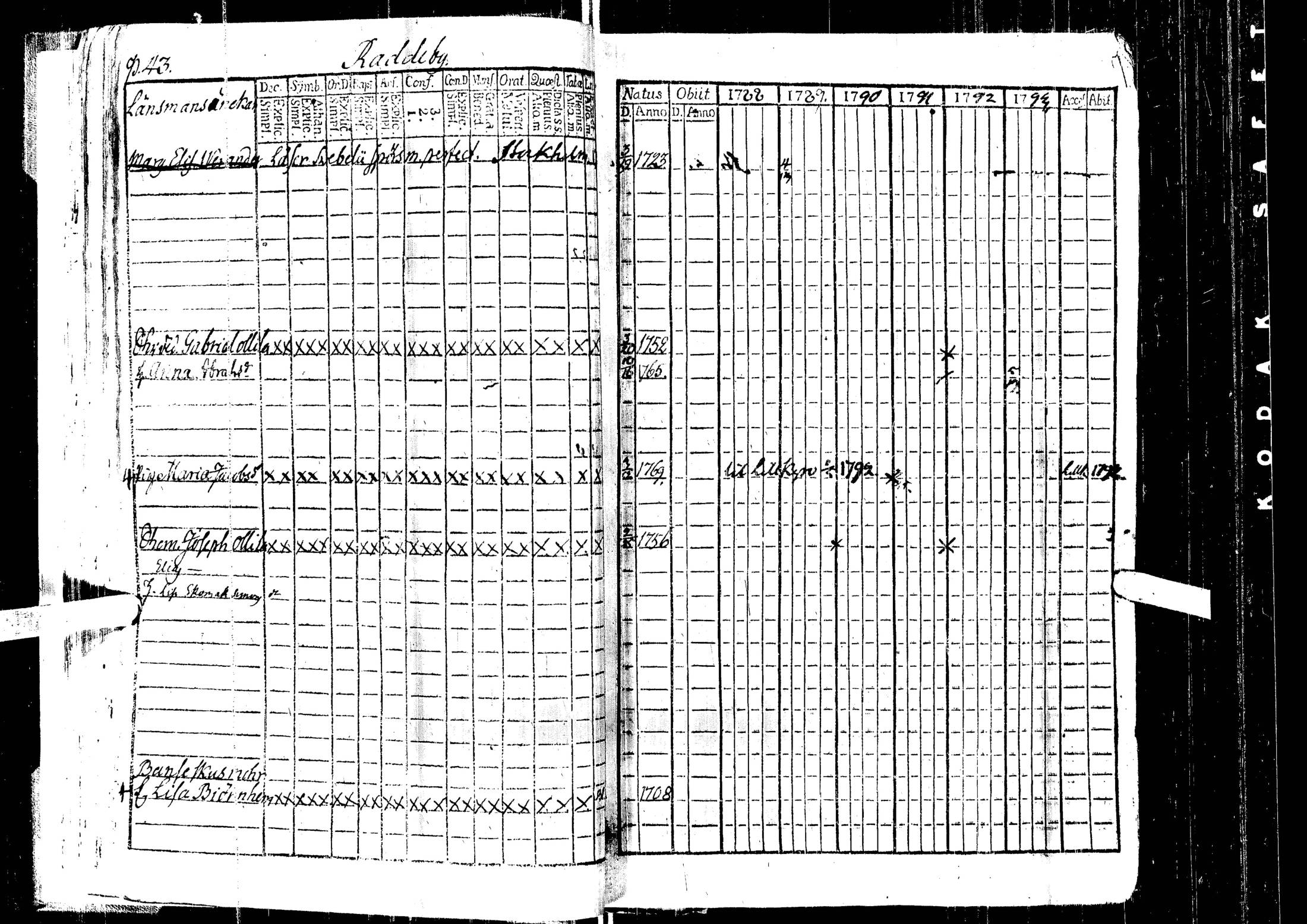 [ ../kirjat/Kirkonkirjat/laihia/rippikirja_1788-1793_uk96/kuvat/47.jpg ]