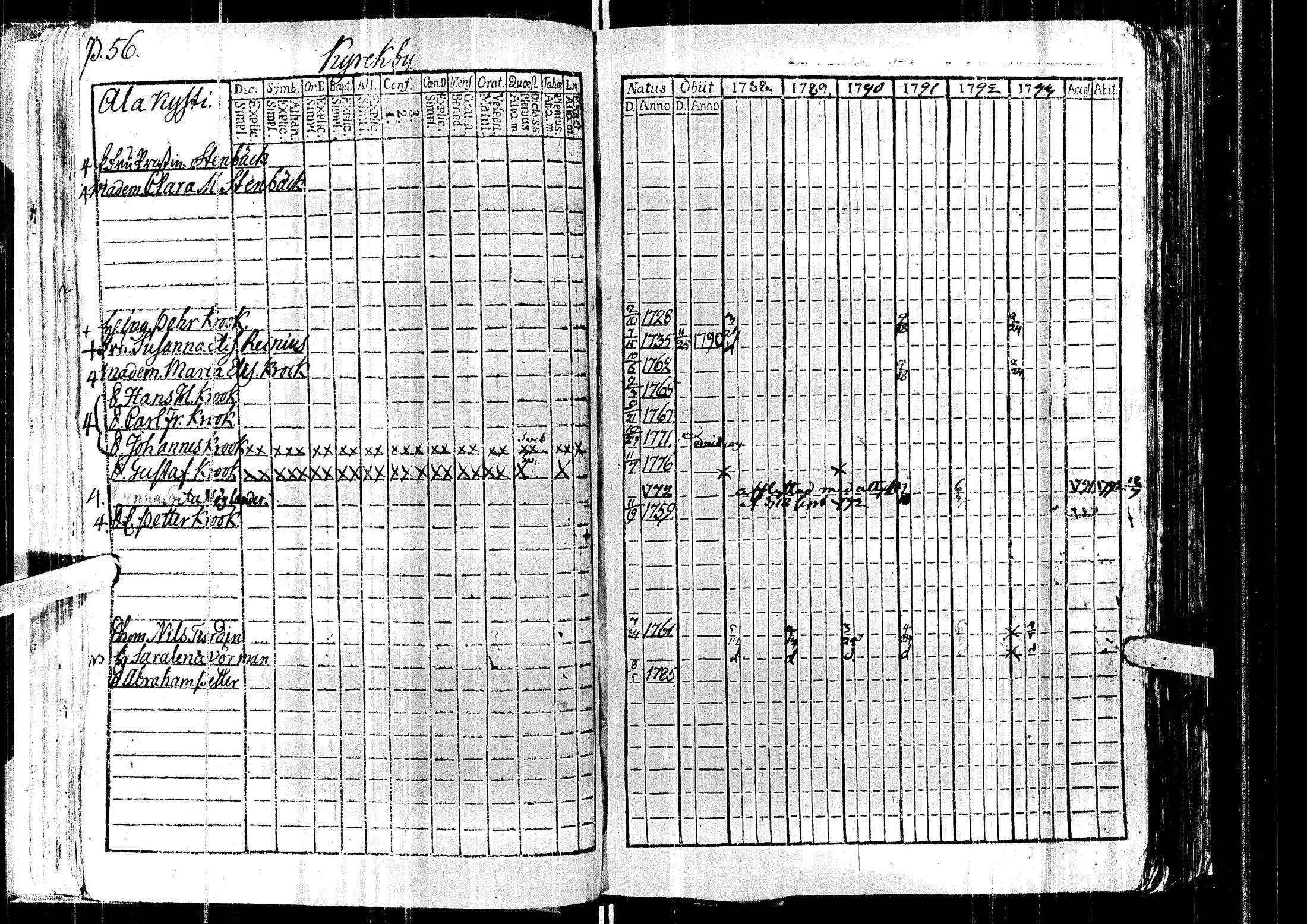 [ ../kirjat/Kirkonkirjat/laihia/rippikirja_1788-1793_uk96/kuvat/60.jpg ]