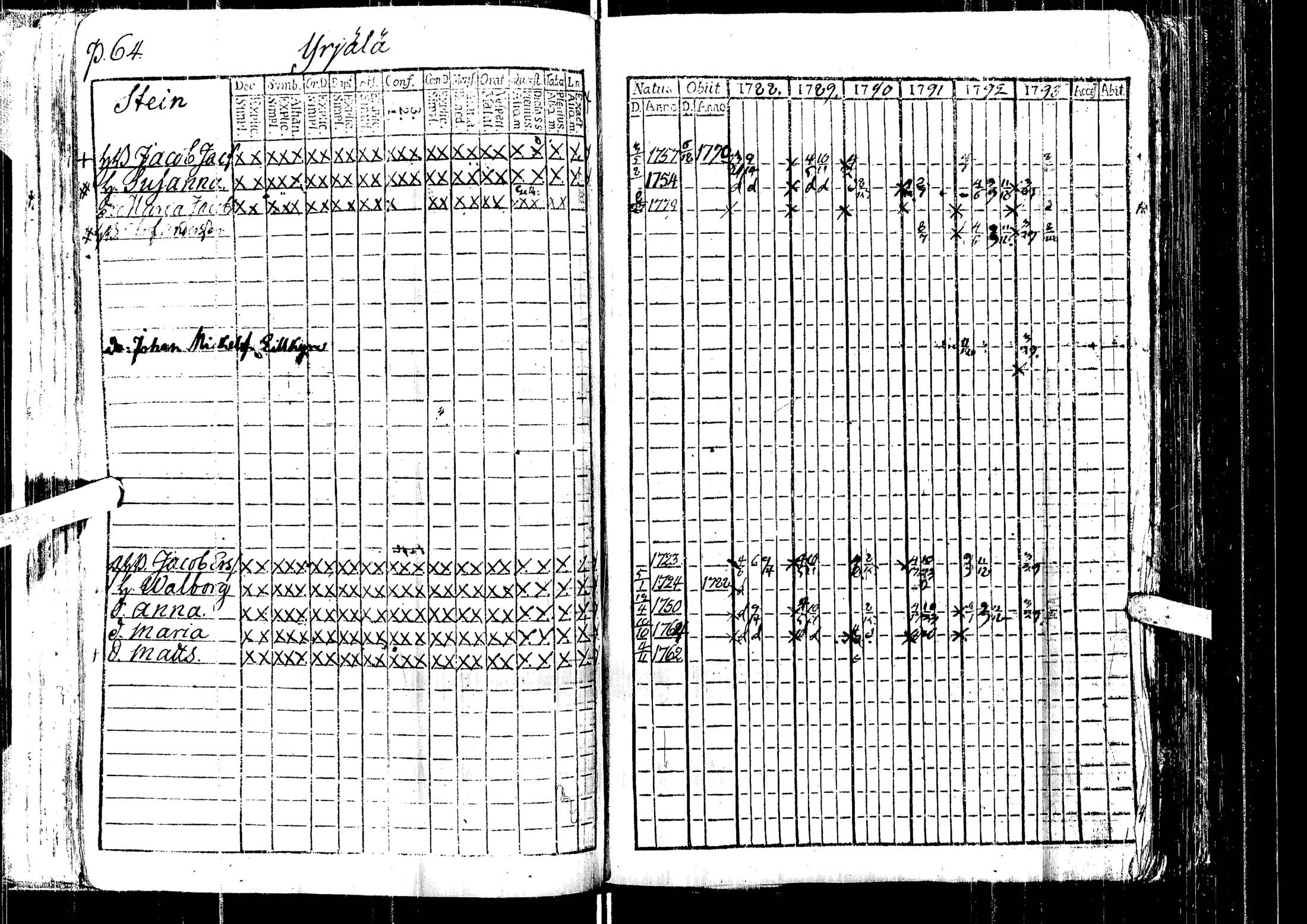 [ ../kirjat/Kirkonkirjat/laihia/rippikirja_1788-1793_uk96/kuvat/68.jpg ]