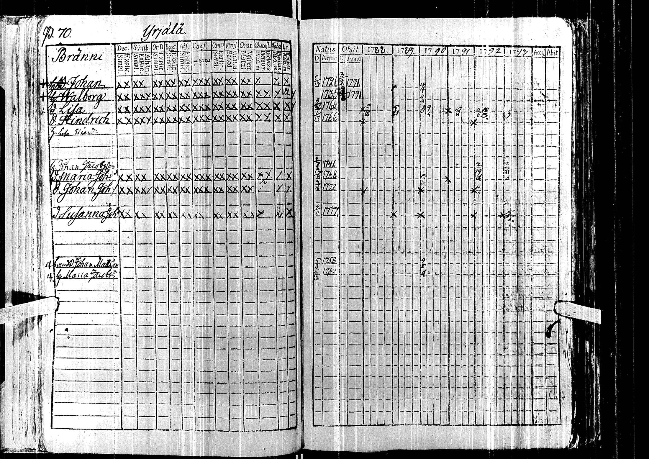 [ ../kirjat/Kirkonkirjat/laihia/rippikirja_1788-1793_uk96/kuvat/74.jpg ]
