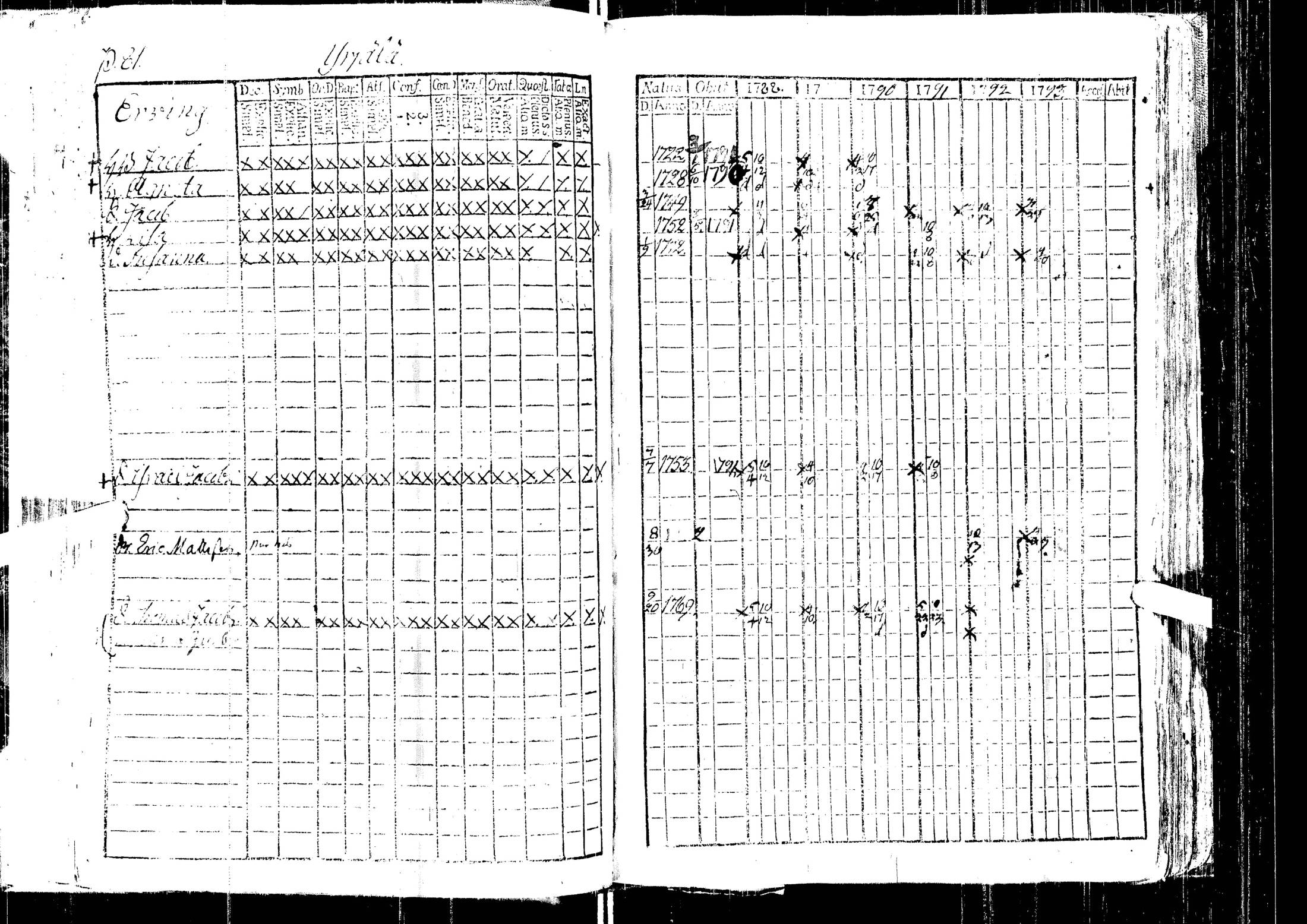 [ ../kirjat/Kirkonkirjat/laihia/rippikirja_1788-1793_uk96/kuvat/85.jpg ]