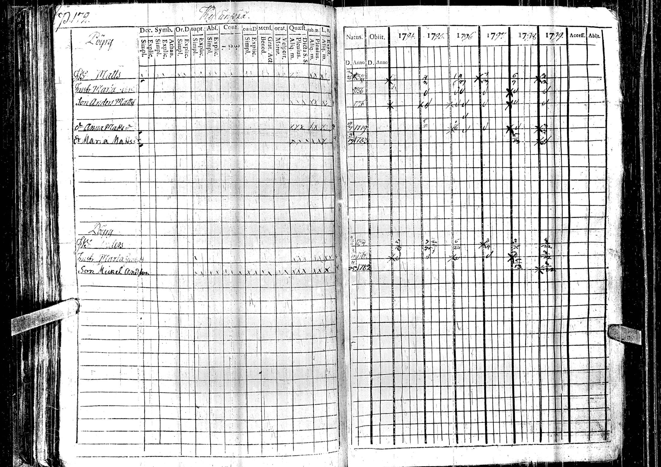 [ ../kirjat/Kirkonkirjat/laihia/rippikirja_1794-1799_uk96/kuvat/175.jpg ]