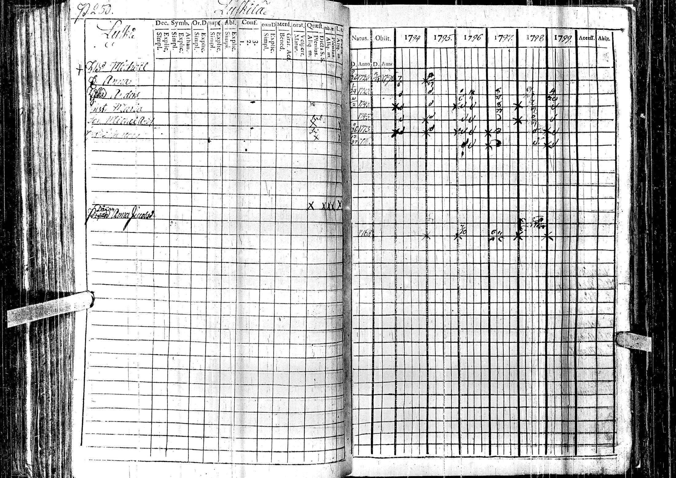 [ ../kirjat/Kirkonkirjat/laihia/rippikirja_1794-1799_uk96/kuvat/252.jpg ]