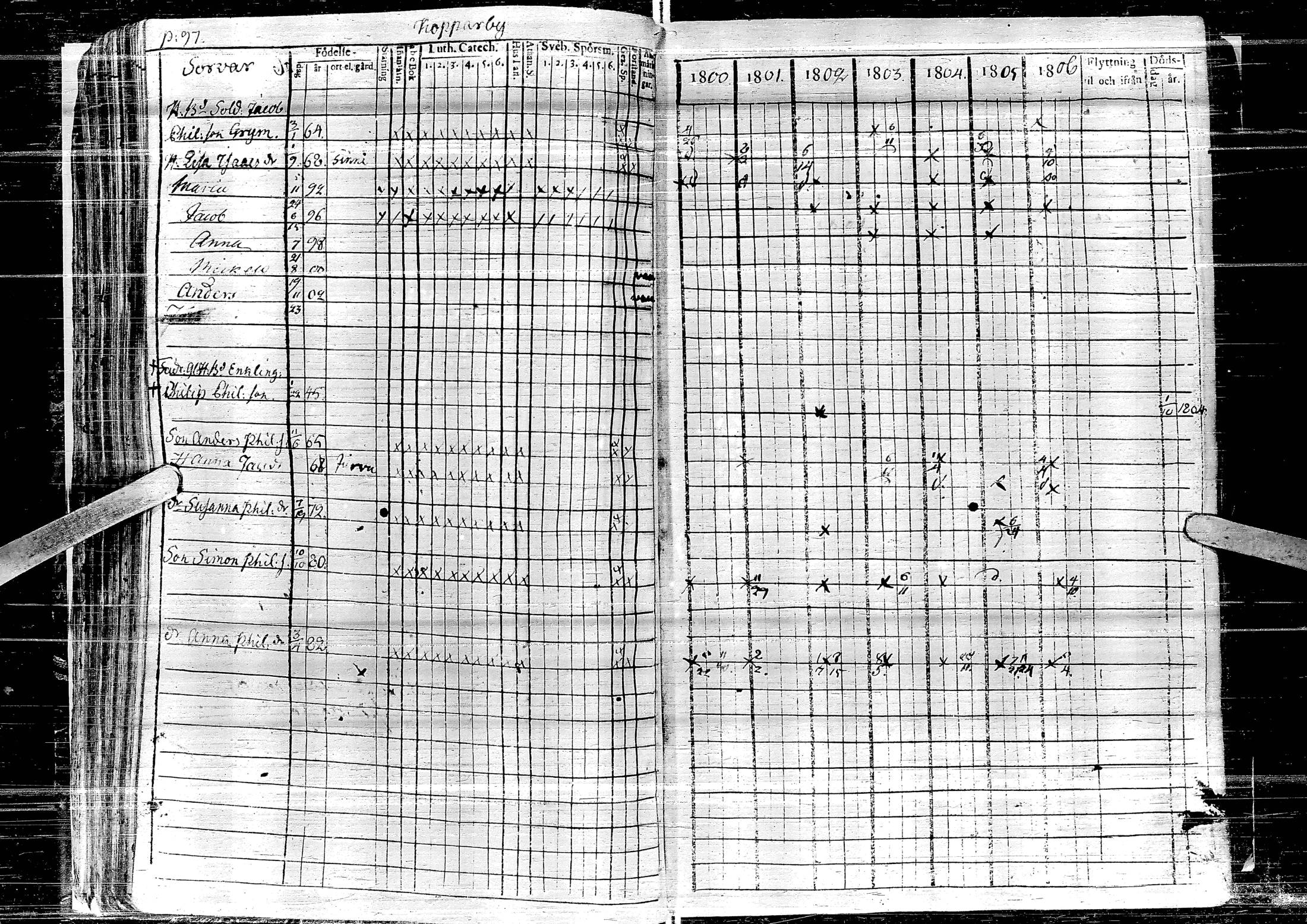 [ ../kirjat/Kirkonkirjat/laihia/rippikirja_1800-1806_uk96-97/kuvat/103.jpg ]