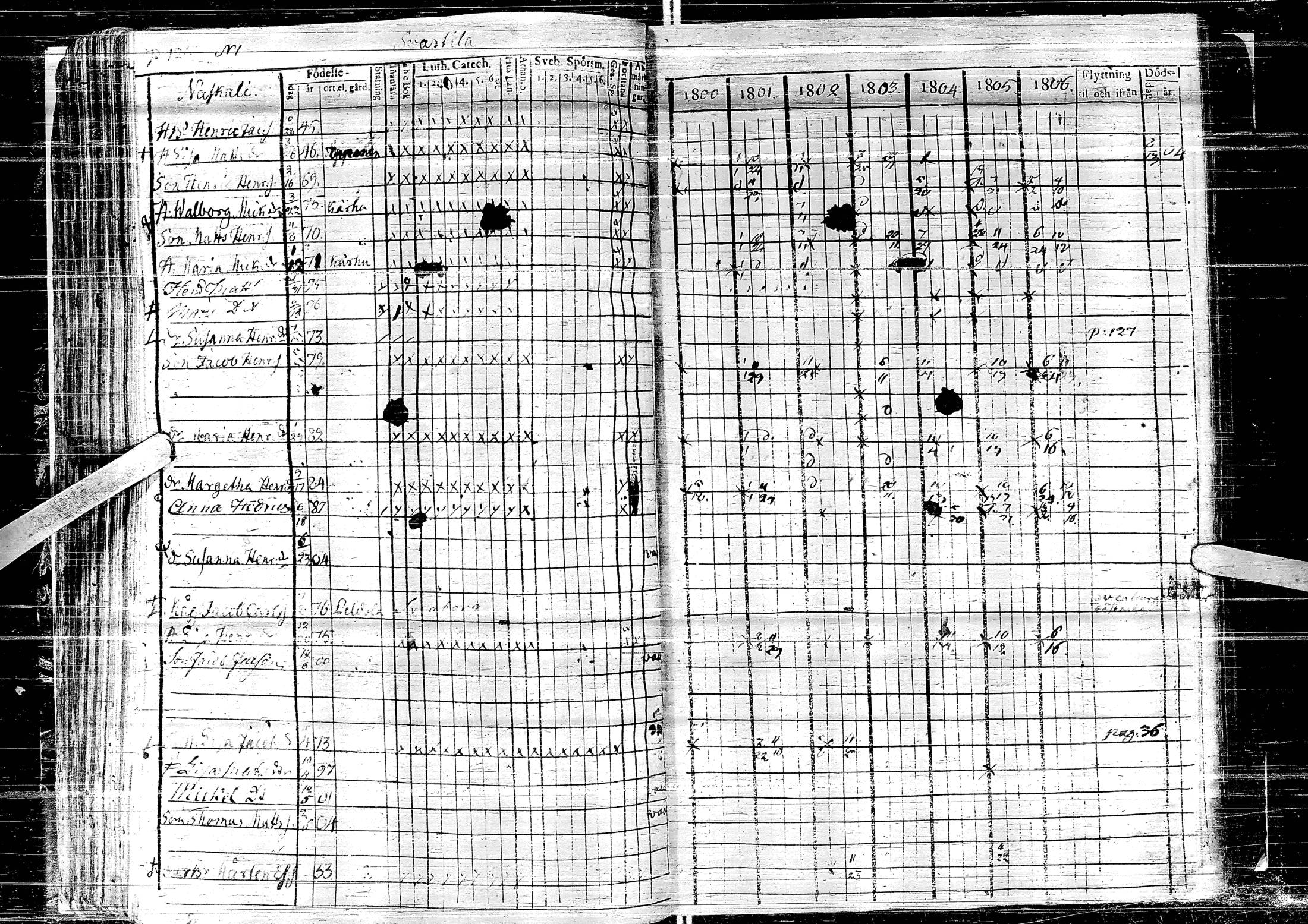 [ ../kirjat/Kirkonkirjat/laihia/rippikirja_1800-1806_uk96-97/kuvat/131.jpg ]