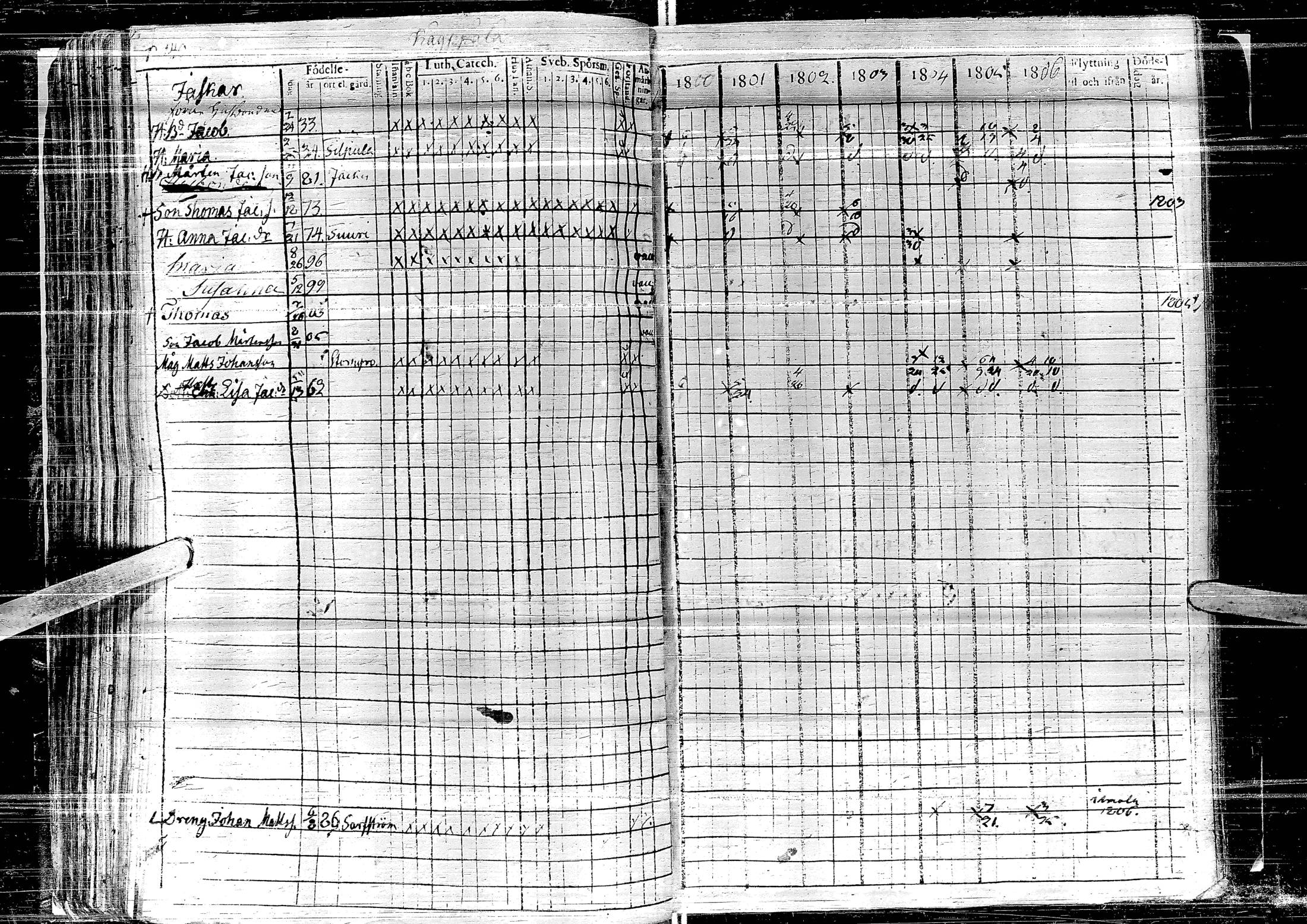 [ ../kirjat/Kirkonkirjat/laihia/rippikirja_1800-1806_uk96-97/kuvat/146.jpg ]