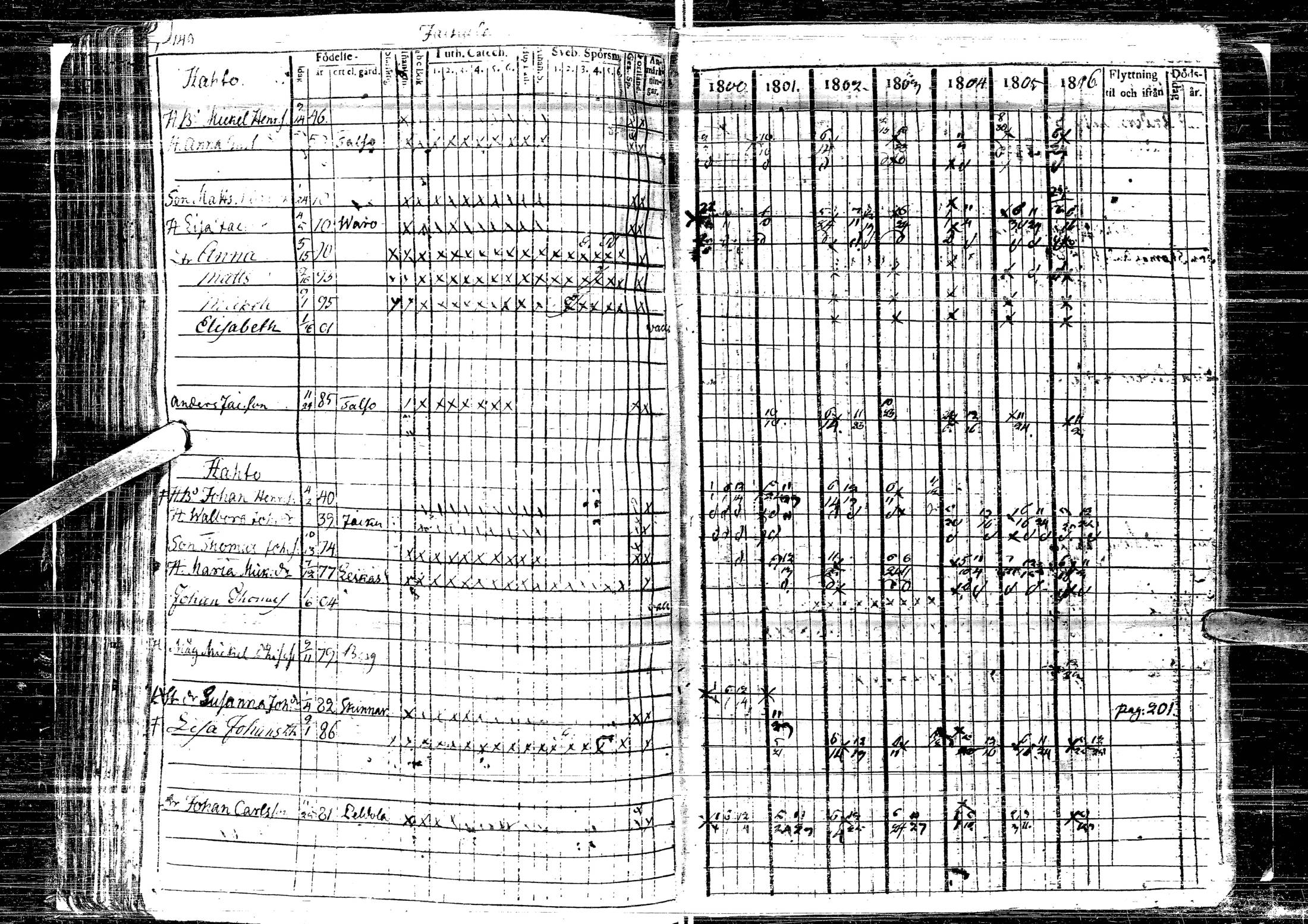 [ ../kirjat/Kirkonkirjat/laihia/rippikirja_1800-1806_uk96-97/kuvat/155.jpg ]