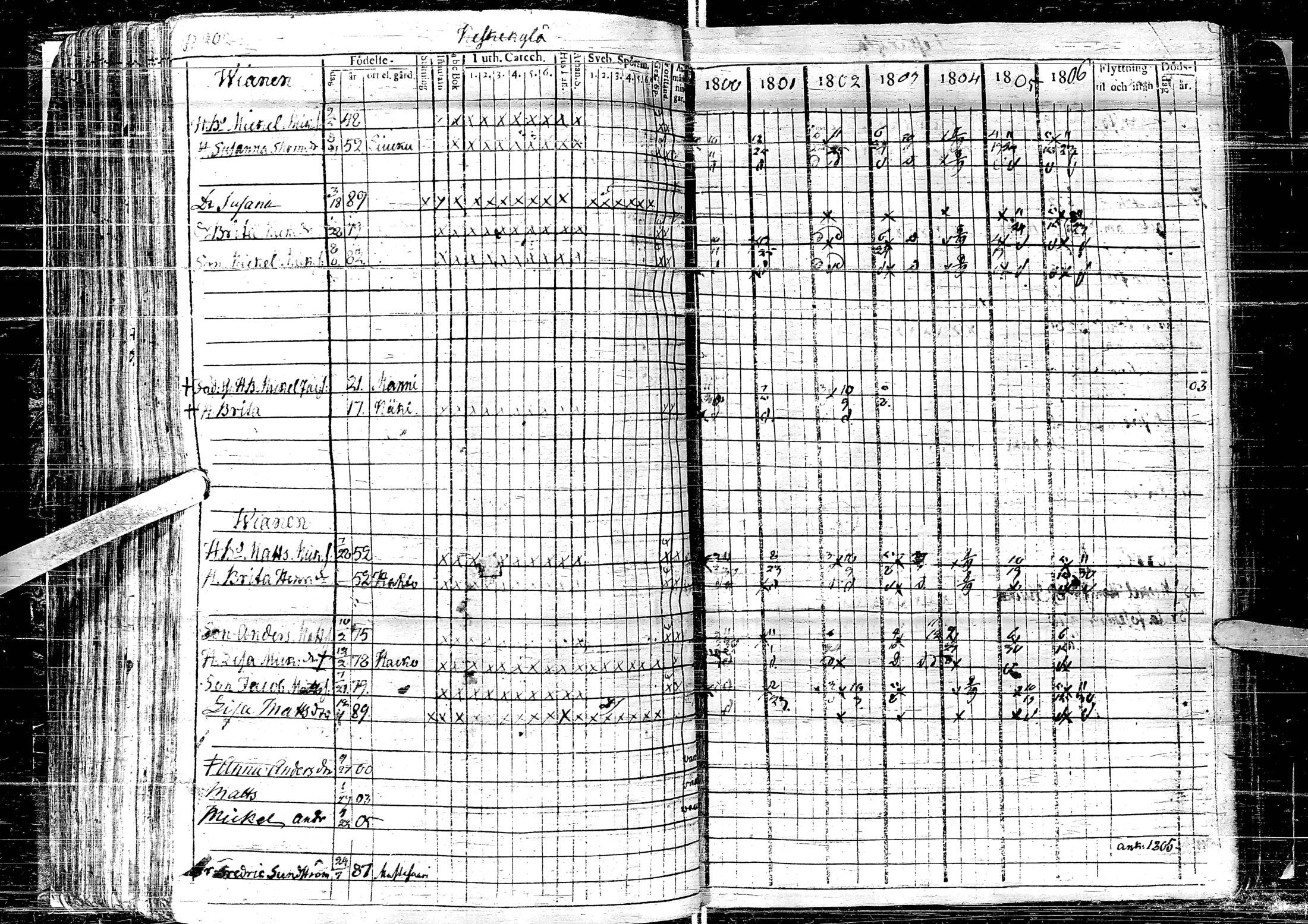 [ ../kirjat/Kirkonkirjat/laihia/rippikirja_1800-1806_uk96-97/kuvat/208.jpg ]