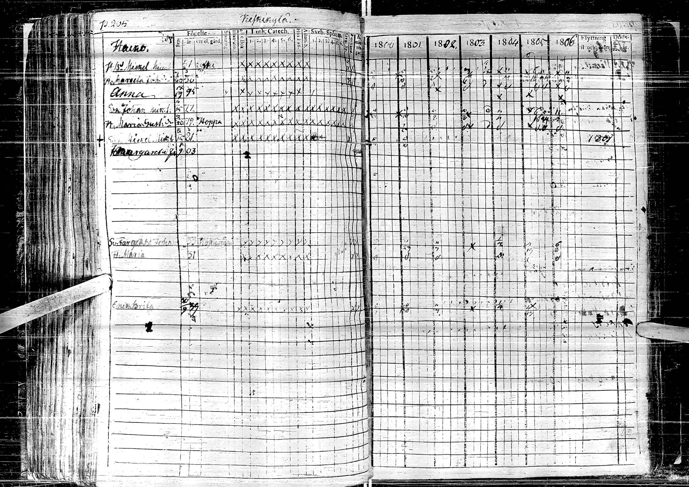 [ ../kirjat/Kirkonkirjat/laihia/rippikirja_1800-1806_uk96-97/kuvat/211.jpg ]