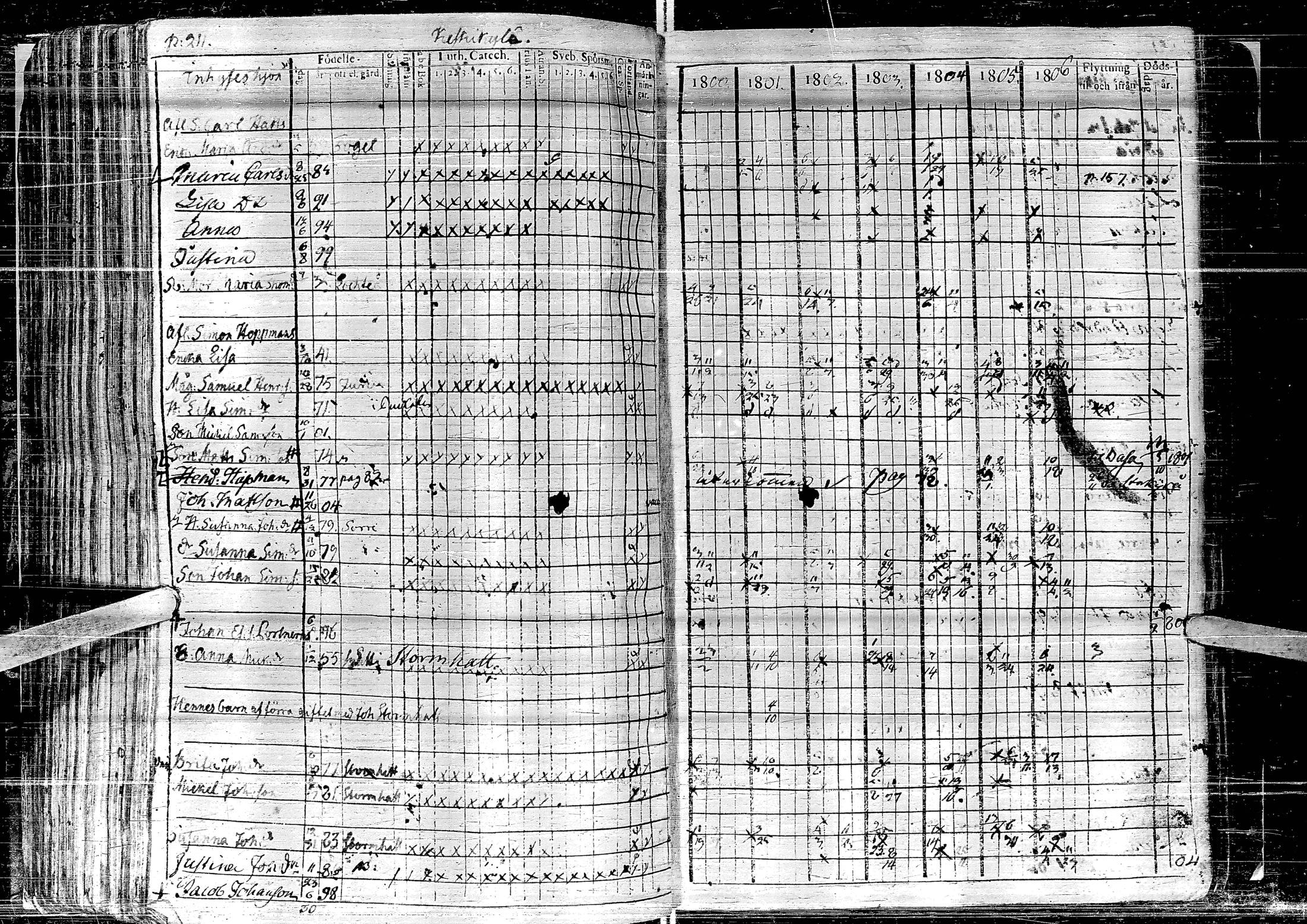 [ ../kirjat/Kirkonkirjat/laihia/rippikirja_1800-1806_uk96-97/kuvat/217.jpg ]