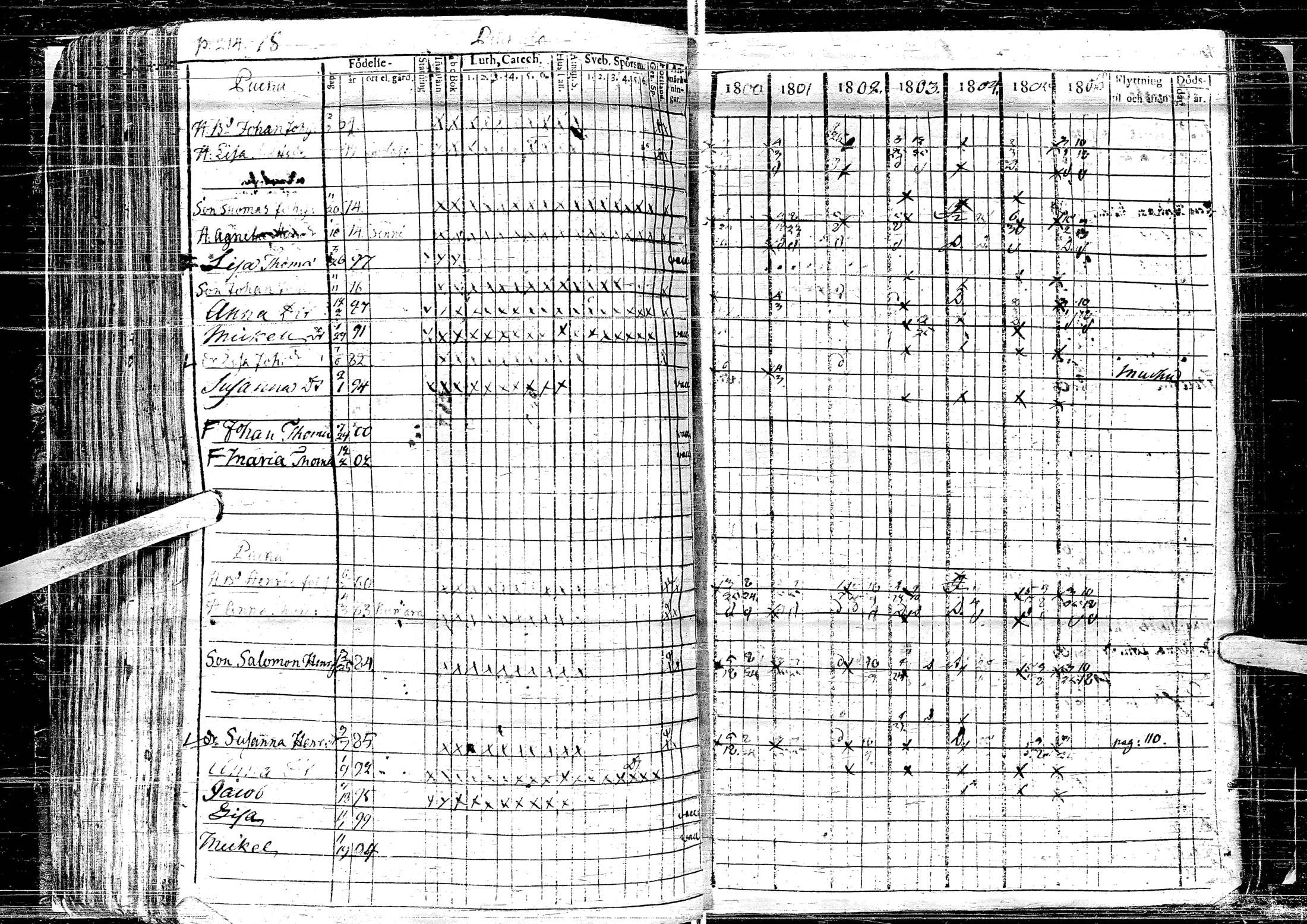 [ ../kirjat/Kirkonkirjat/laihia/rippikirja_1800-1806_uk96-97/kuvat/220.jpg ]