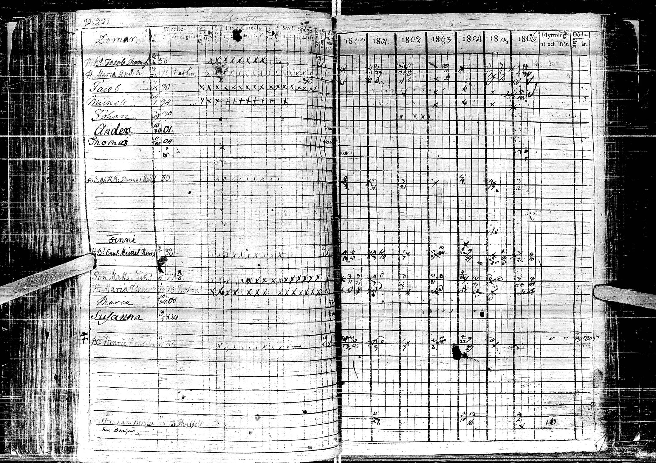 [ ../kirjat/Kirkonkirjat/laihia/rippikirja_1800-1806_uk96-97/kuvat/227.jpg ]