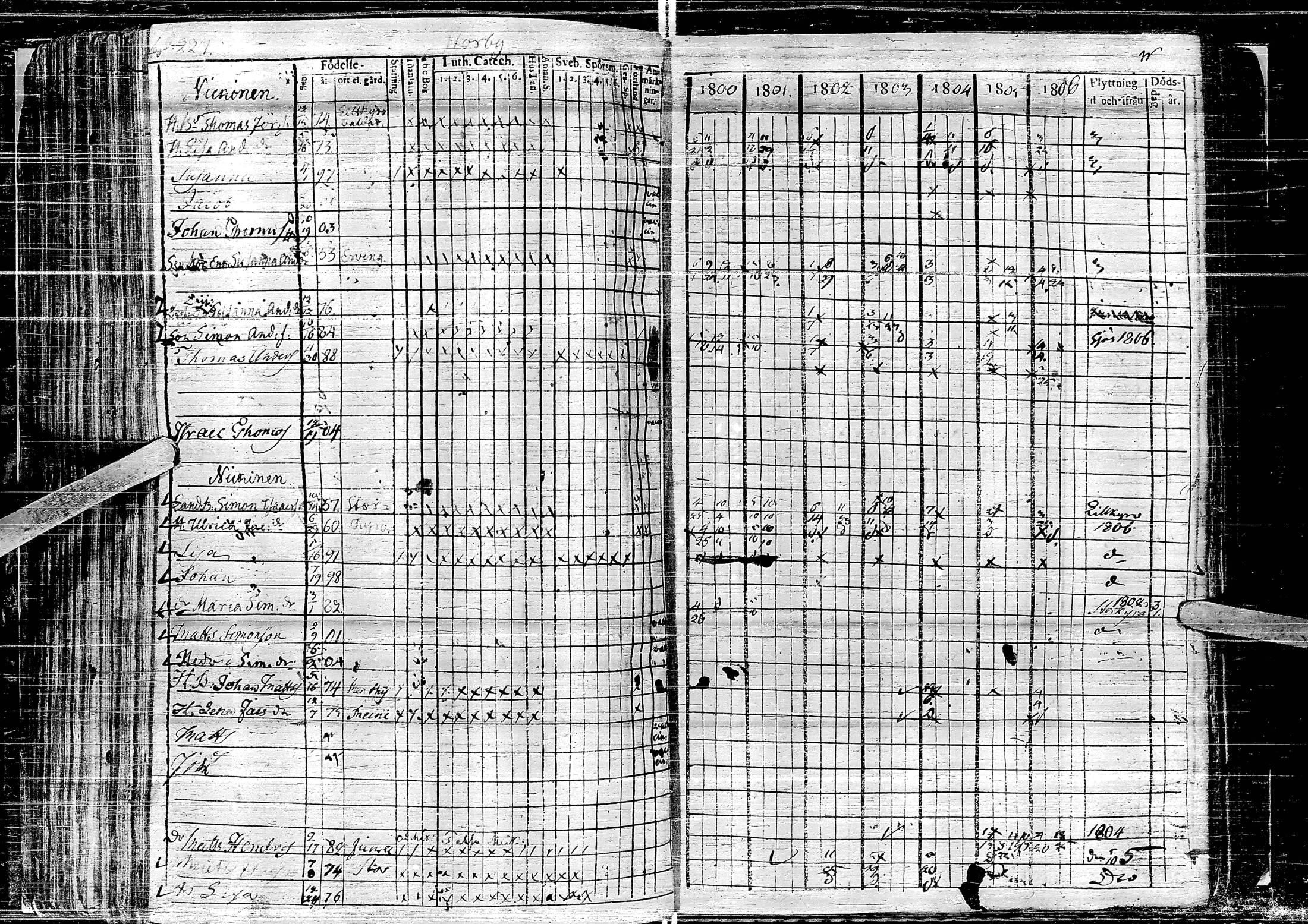 [ ../kirjat/Kirkonkirjat/laihia/rippikirja_1800-1806_uk96-97/kuvat/233.jpg ]