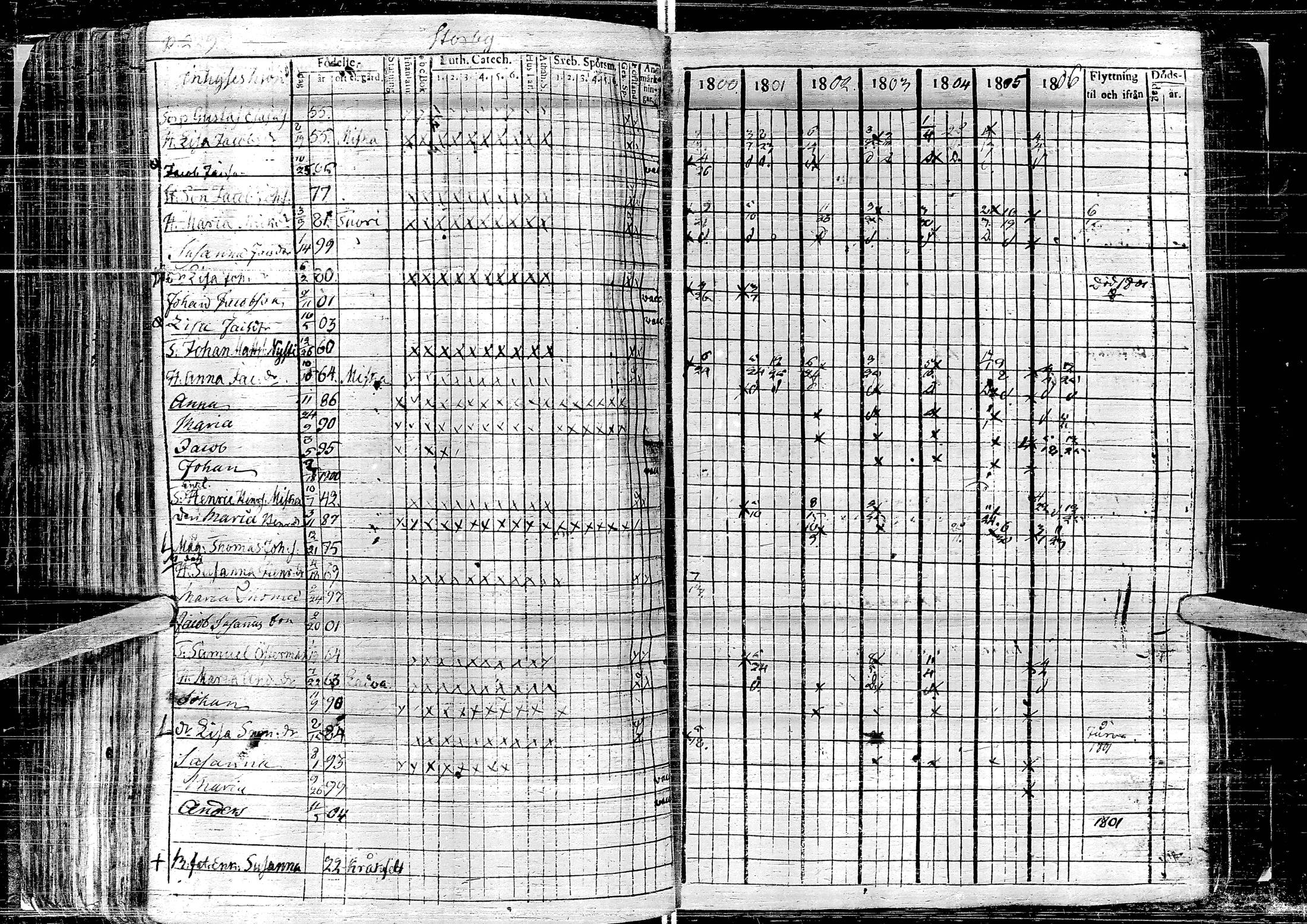 [ ../kirjat/Kirkonkirjat/laihia/rippikirja_1800-1806_uk96-97/kuvat/235.jpg ]