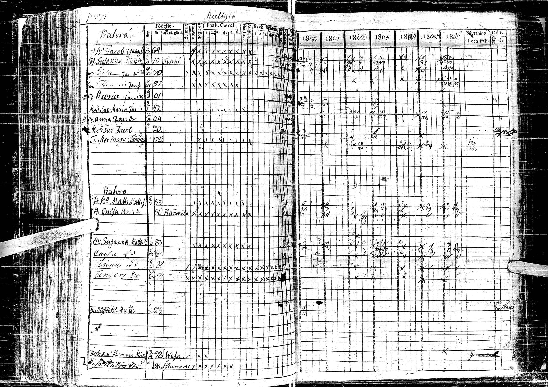 [ ../kirjat/Kirkonkirjat/laihia/rippikirja_1800-1806_uk96-97/kuvat/243.jpg ]