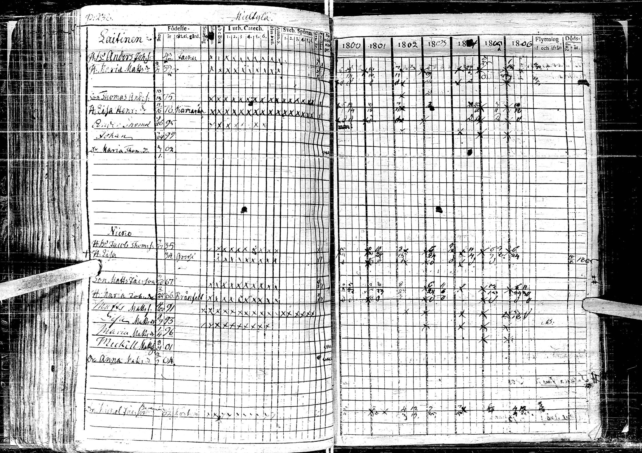 [ ../kirjat/Kirkonkirjat/laihia/rippikirja_1800-1806_uk96-97/kuvat/244.jpg ]