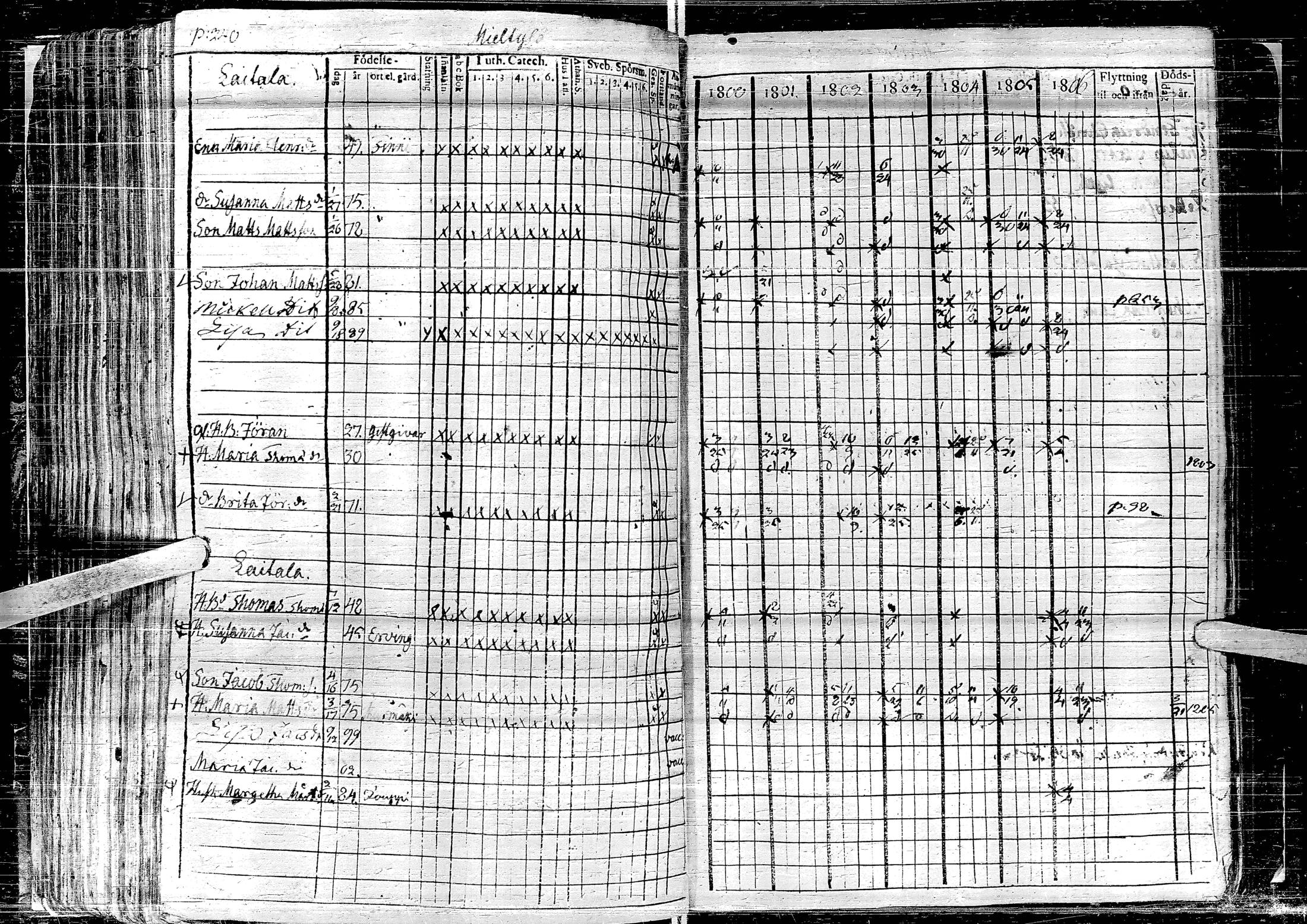 [ ../kirjat/Kirkonkirjat/laihia/rippikirja_1800-1806_uk96-97/kuvat/246.jpg ]