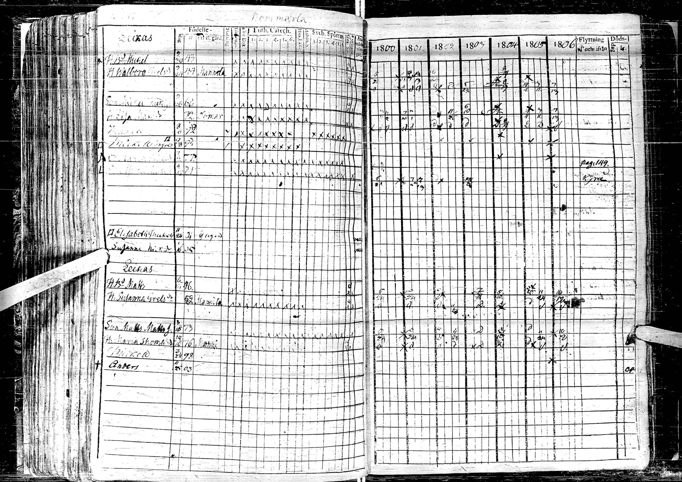 [ ../kirjat/Kirkonkirjat/laihia/rippikirja_1800-1806_uk96-97/kuvat/253.jpg ]