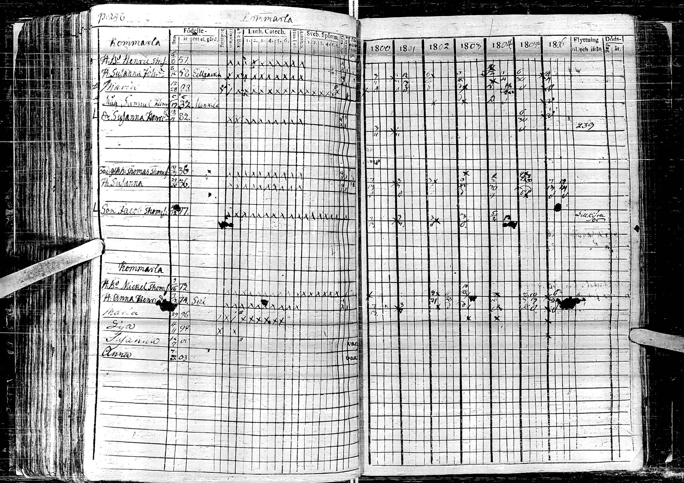 [ ../kirjat/Kirkonkirjat/laihia/rippikirja_1800-1806_uk96-97/kuvat/254.jpg ]