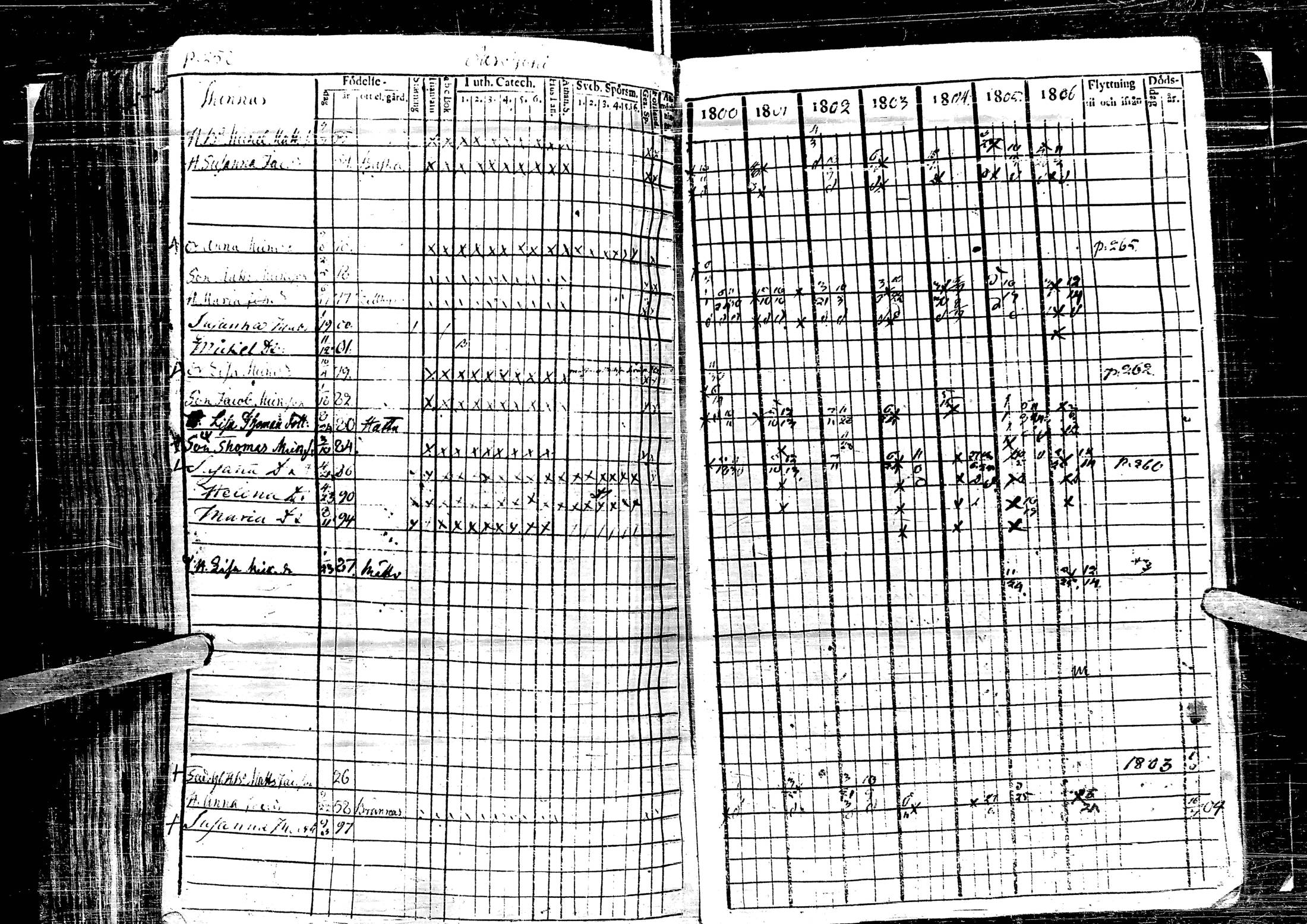 [ ../kirjat/Kirkonkirjat/laihia/rippikirja_1800-1806_uk96-97/kuvat/271.jpg ]