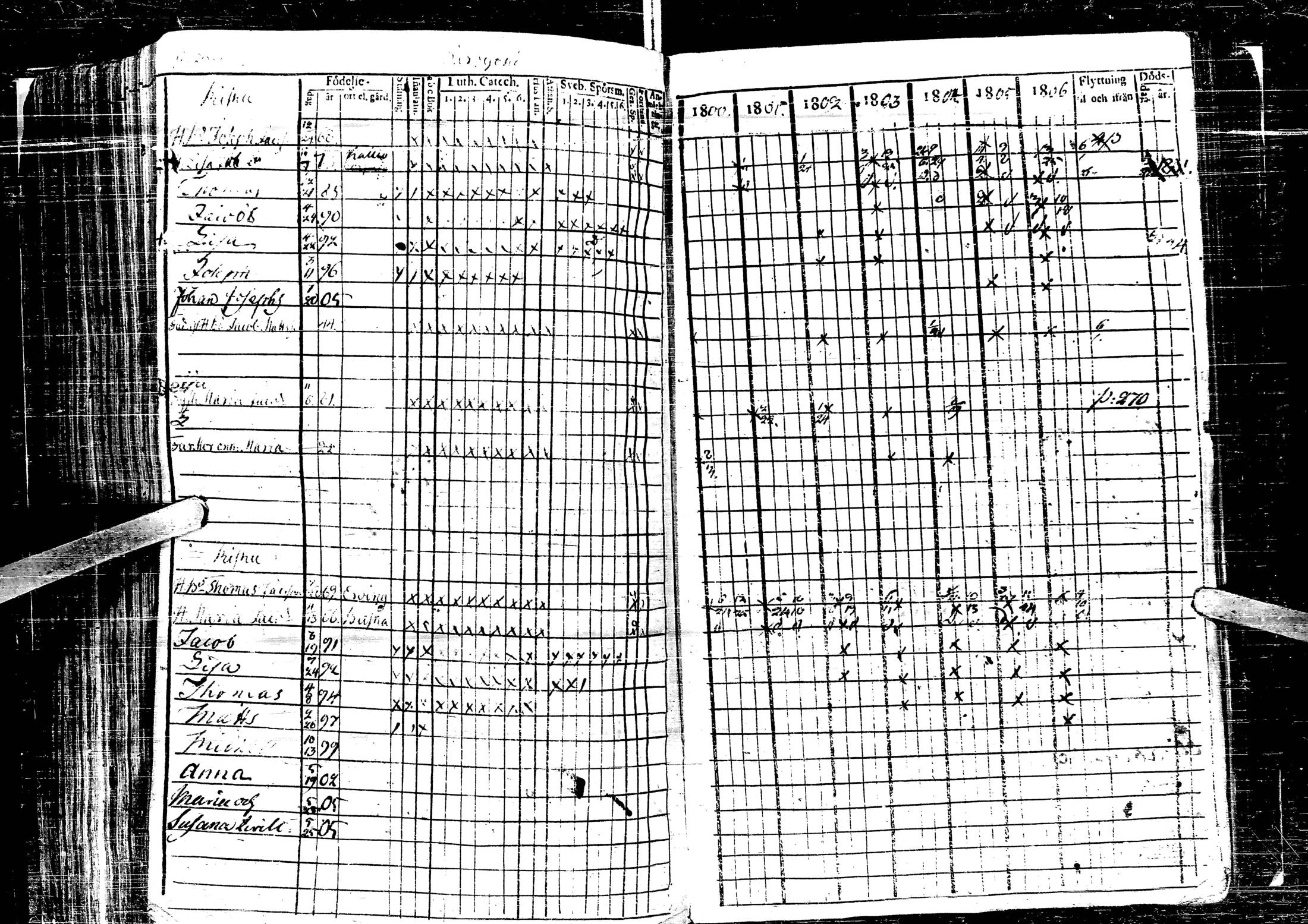 [ ../kirjat/Kirkonkirjat/laihia/rippikirja_1800-1806_uk96-97/kuvat/272.jpg ]