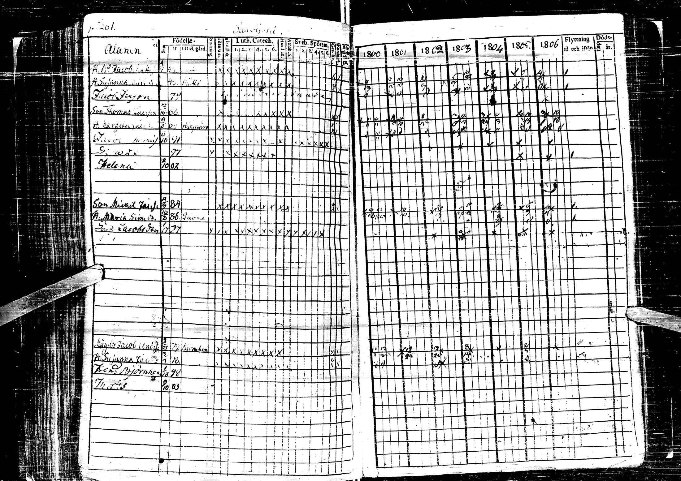 [ ../kirjat/Kirkonkirjat/laihia/rippikirja_1800-1806_uk96-97/kuvat/274.jpg ]