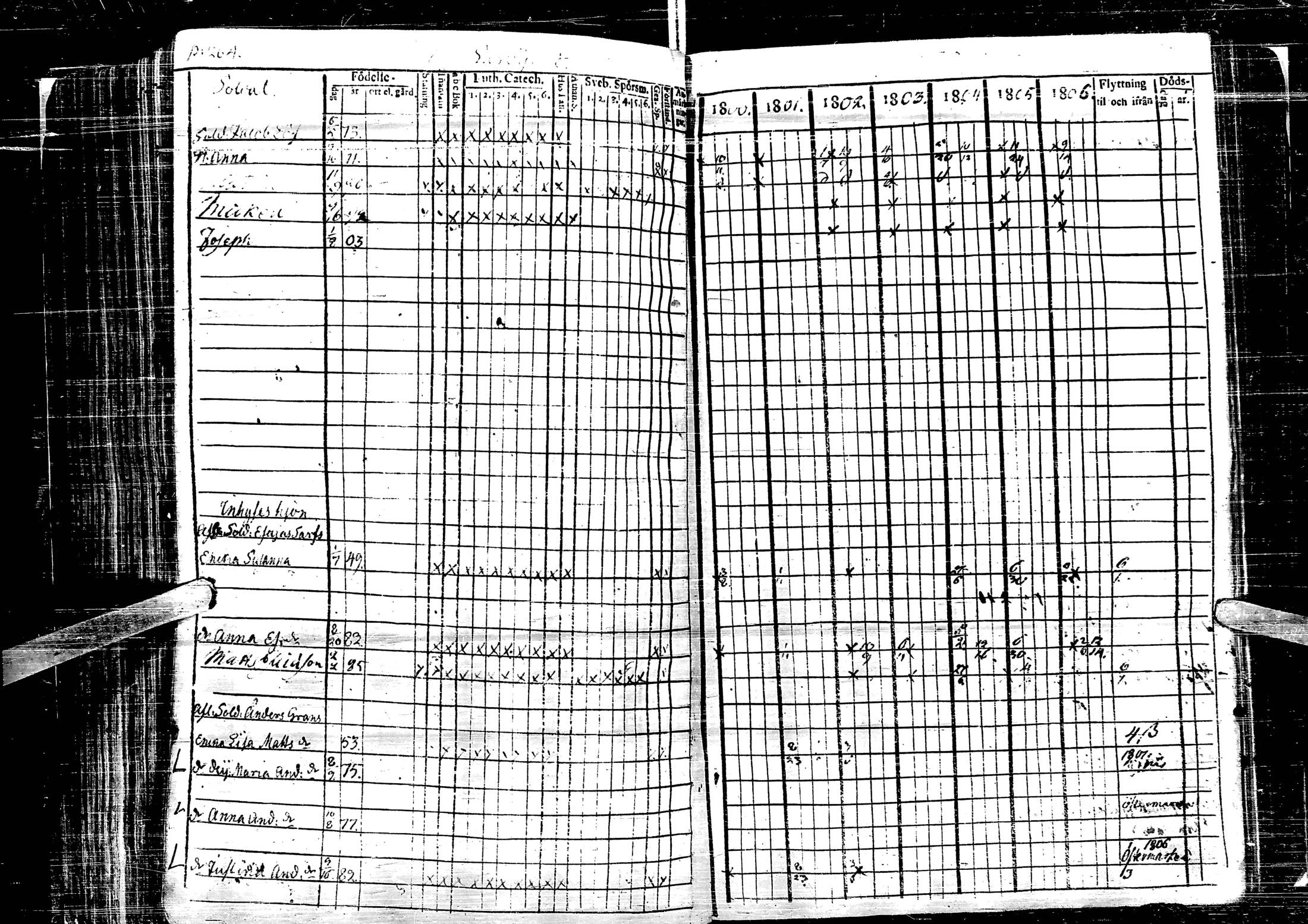 [ ../kirjat/Kirkonkirjat/laihia/rippikirja_1800-1806_uk96-97/kuvat/277.jpg ]