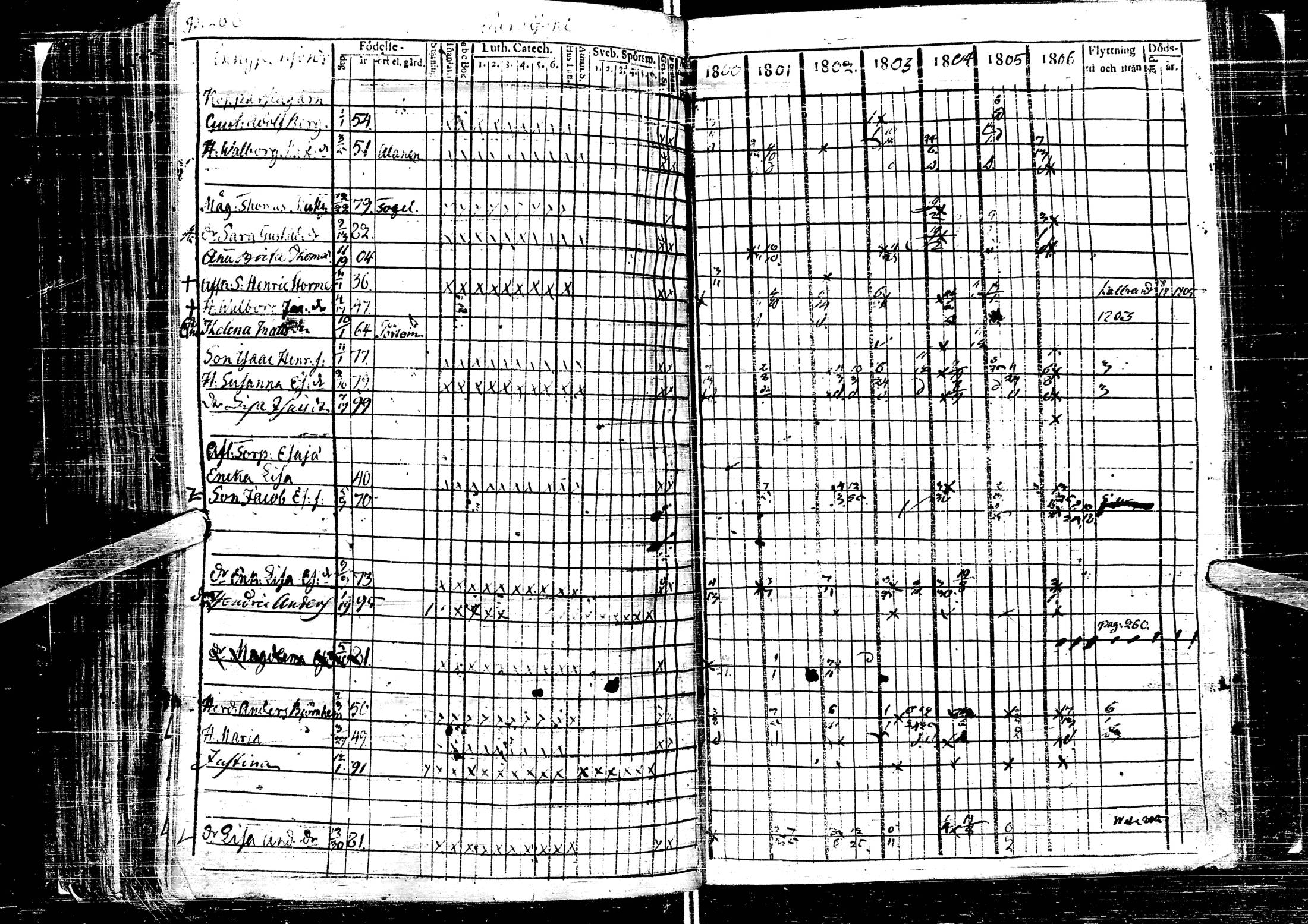 [ ../kirjat/Kirkonkirjat/laihia/rippikirja_1800-1806_uk96-97/kuvat/281.jpg ]