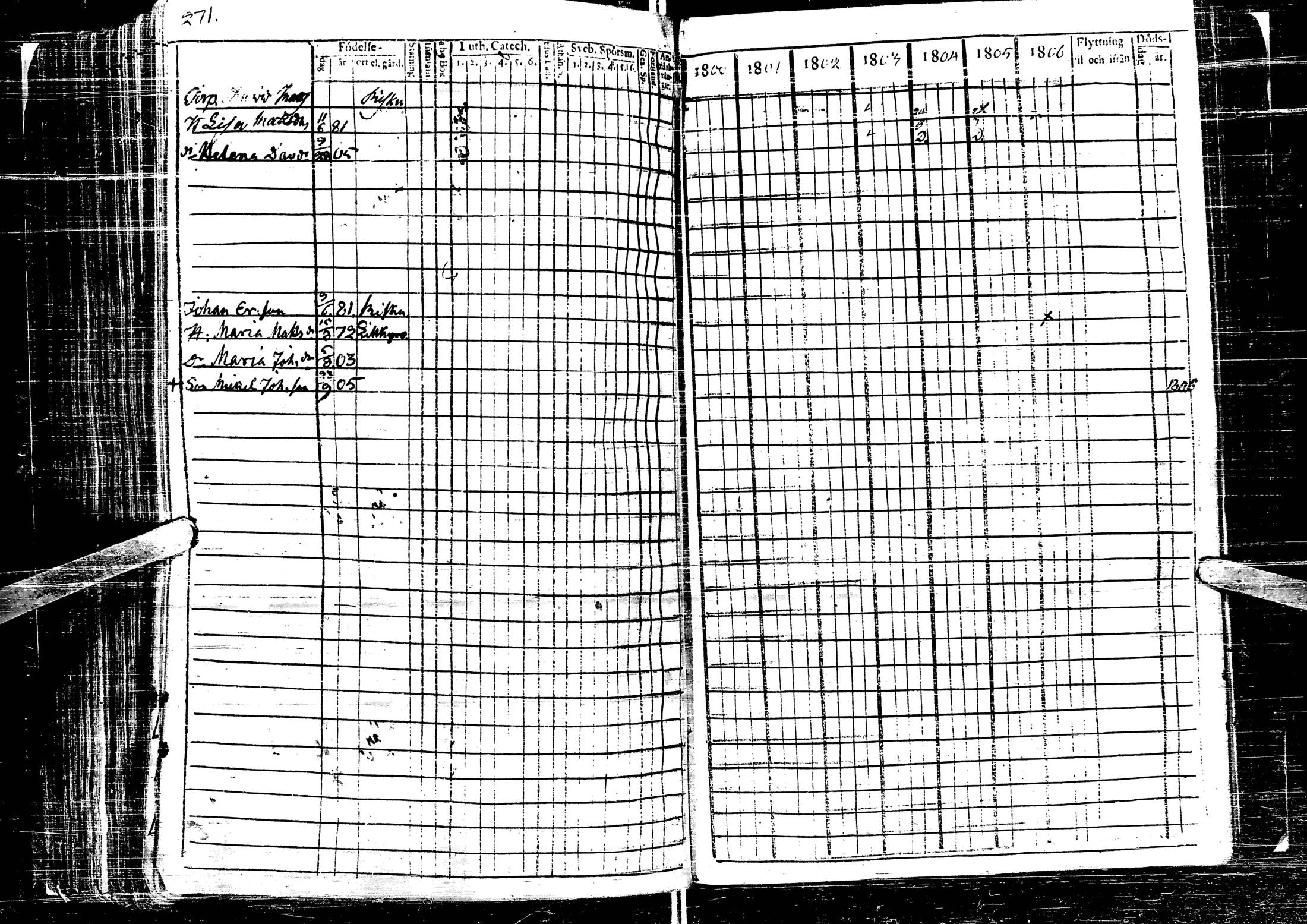 [ ../kirjat/Kirkonkirjat/laihia/rippikirja_1800-1806_uk96-97/kuvat/284.jpg ]