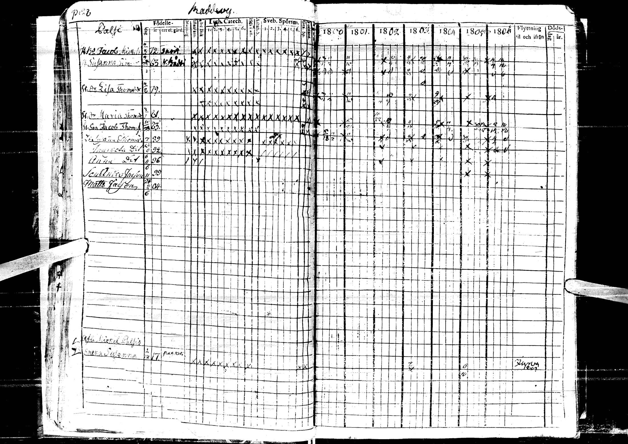 [ ../kirjat/Kirkonkirjat/laihia/rippikirja_1800-1806_uk96-97/kuvat/34.jpg ]