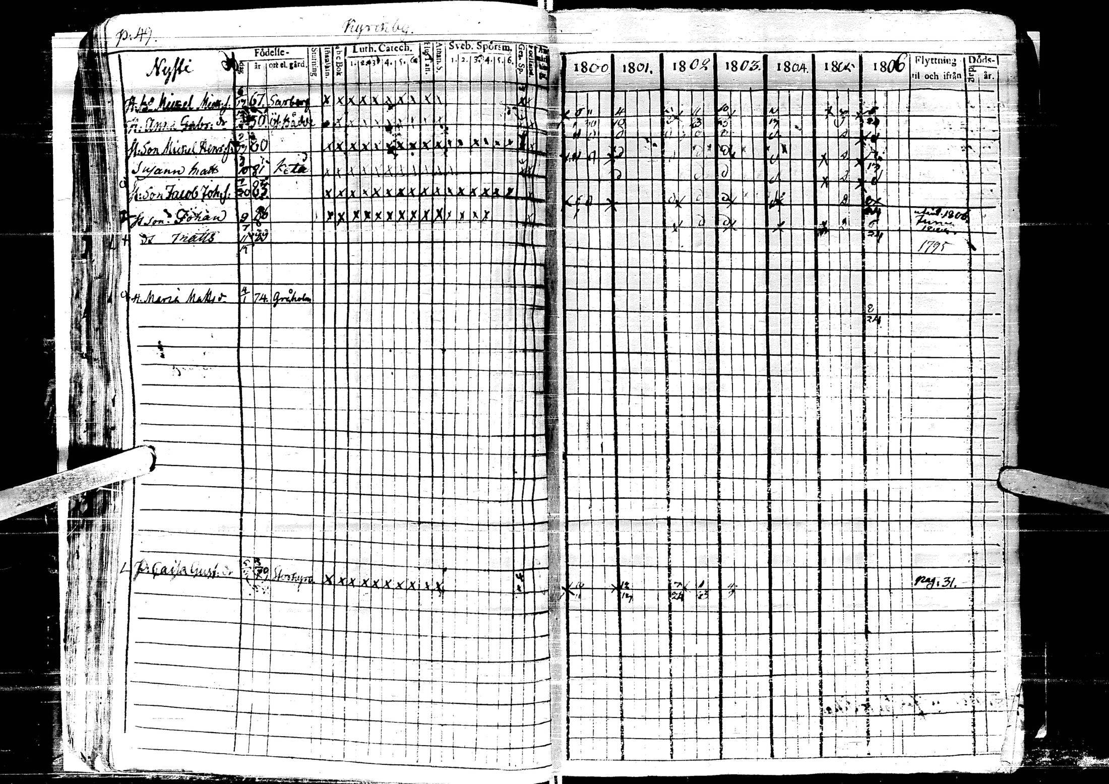 [ ../kirjat/Kirkonkirjat/laihia/rippikirja_1800-1806_uk96-97/kuvat/55.jpg ]
