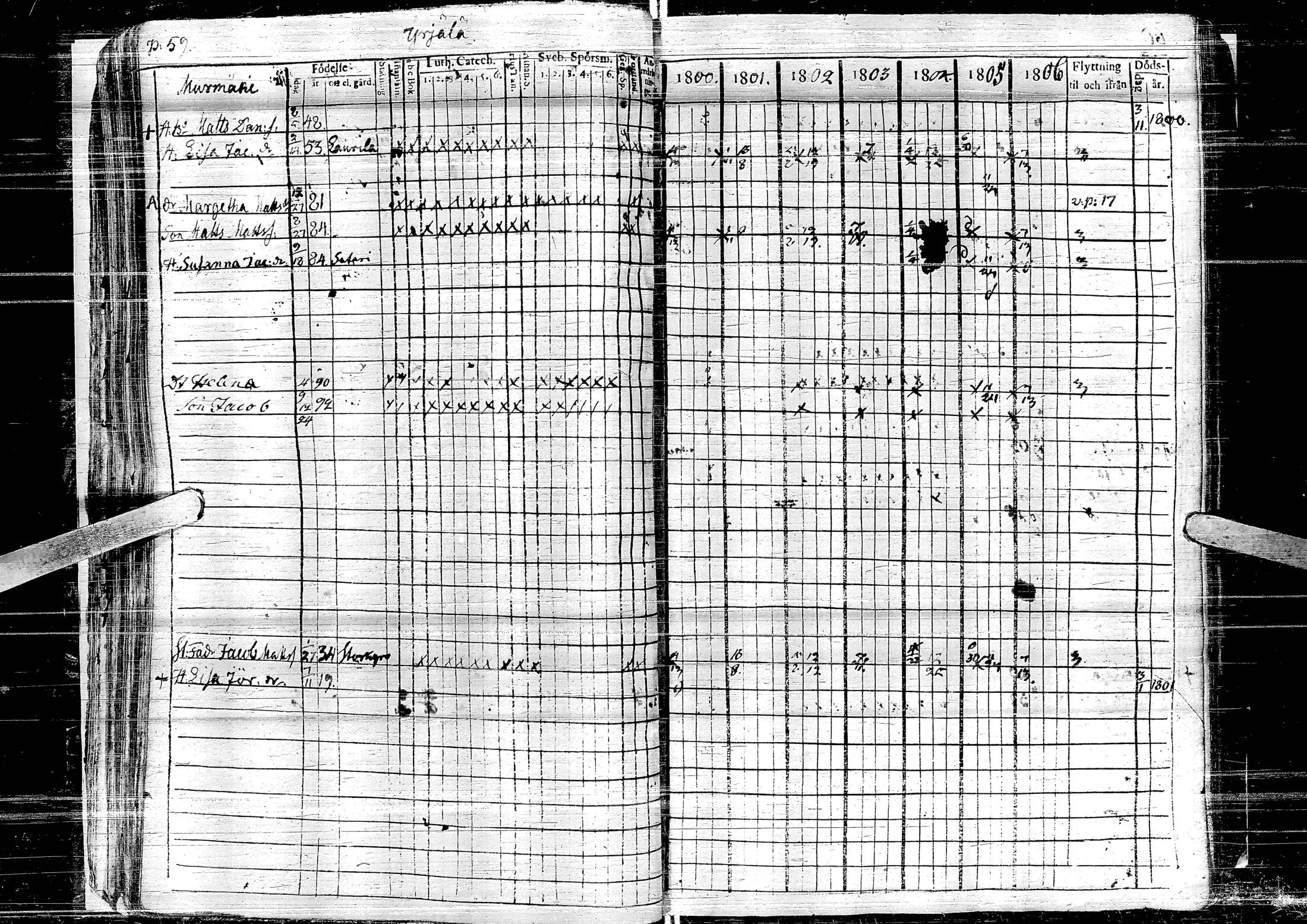 [ ../kirjat/Kirkonkirjat/laihia/rippikirja_1800-1806_uk96-97/kuvat/65.jpg ]