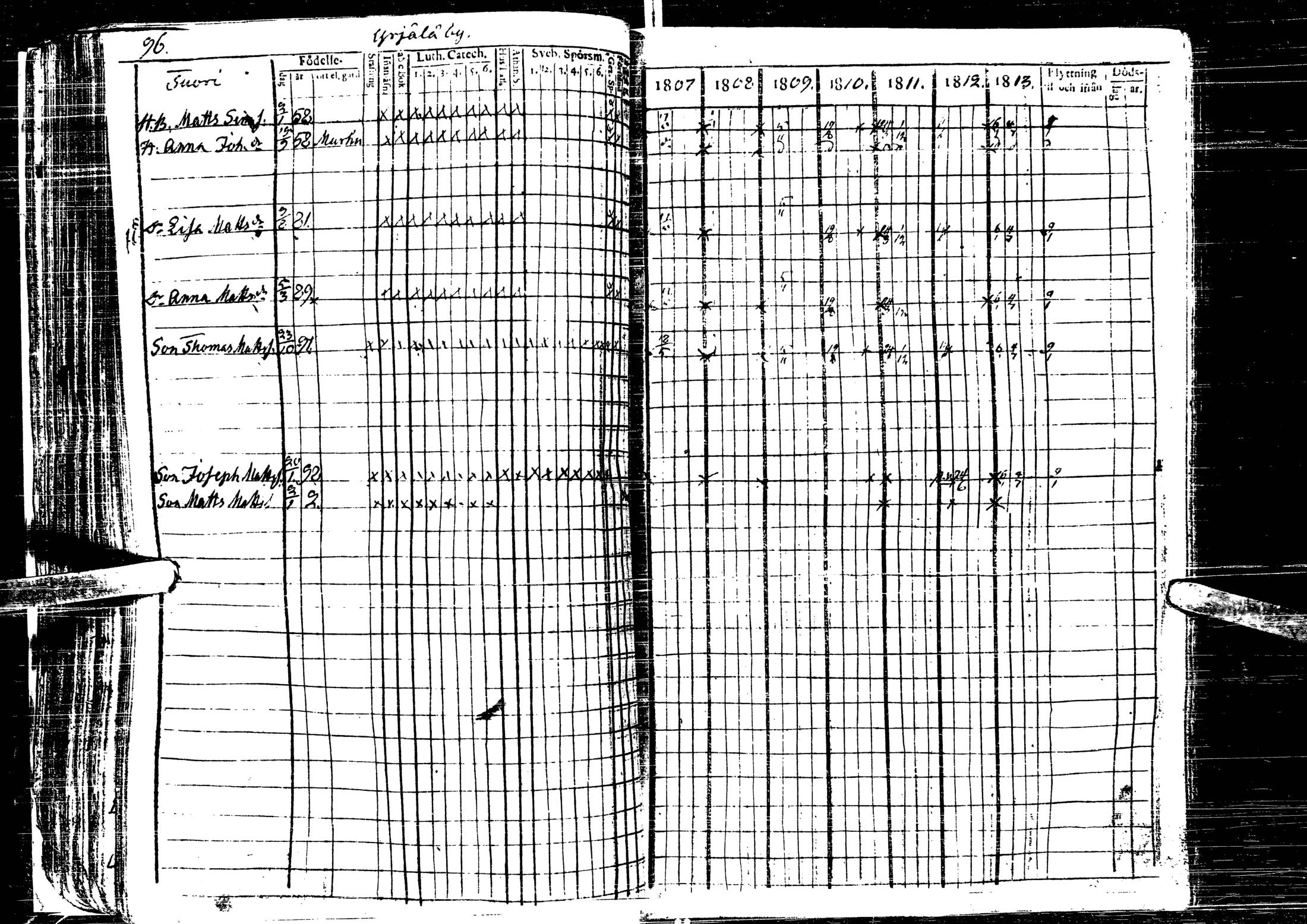 [ ../kirjat/Kirkonkirjat/laihia/rippikirja_1807-1813_uk97/kuvat/101.jpg ]