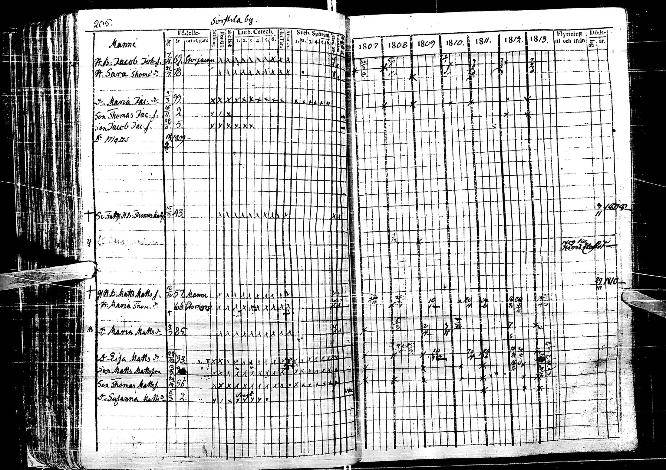 [ ../kirjat/Kirkonkirjat/laihia/rippikirja_1807-1813_uk97/kuvat/208.jpg ]