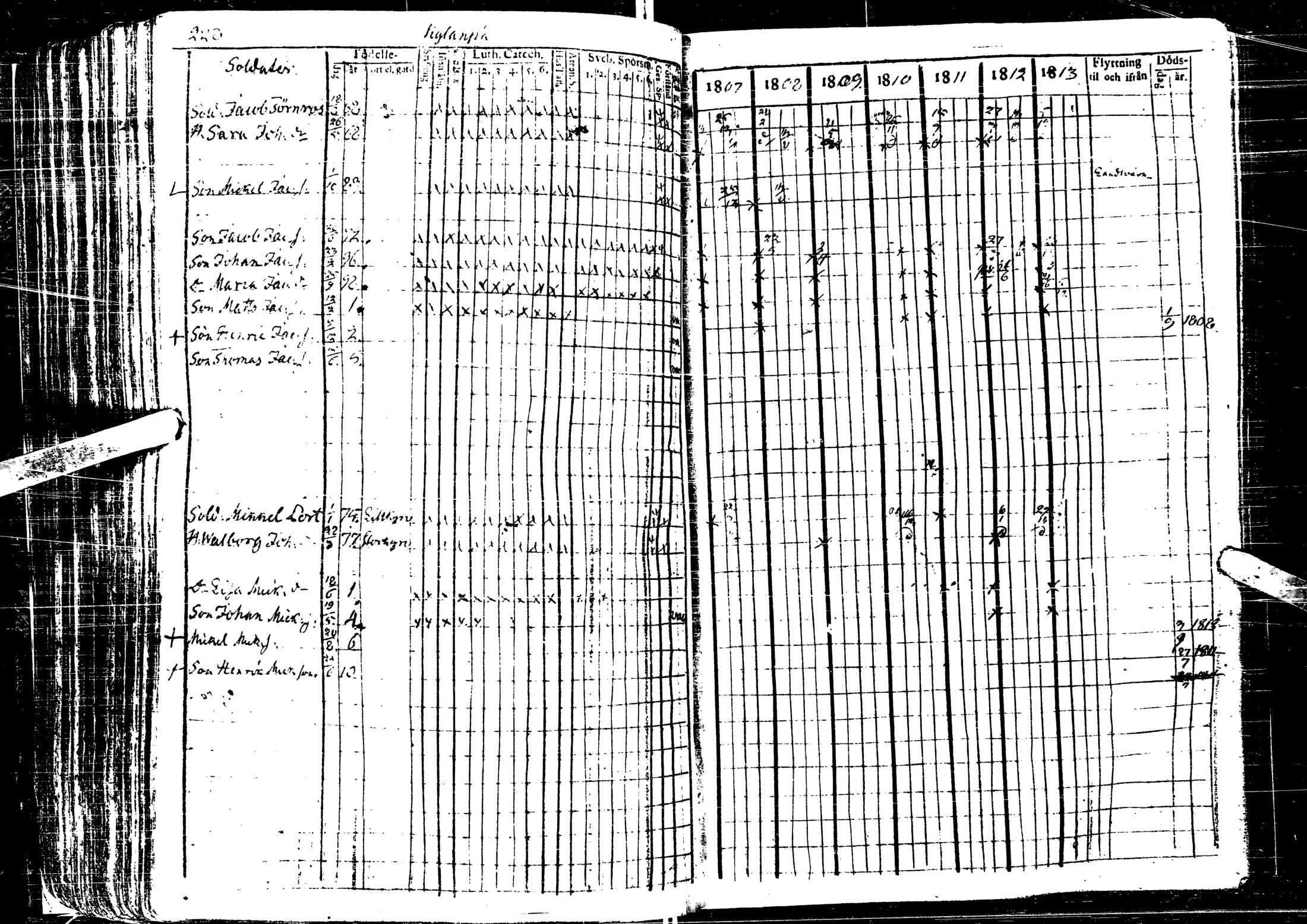 [ ../kirjat/Kirkonkirjat/laihia/rippikirja_1807-1813_uk97/kuvat/231.jpg ]