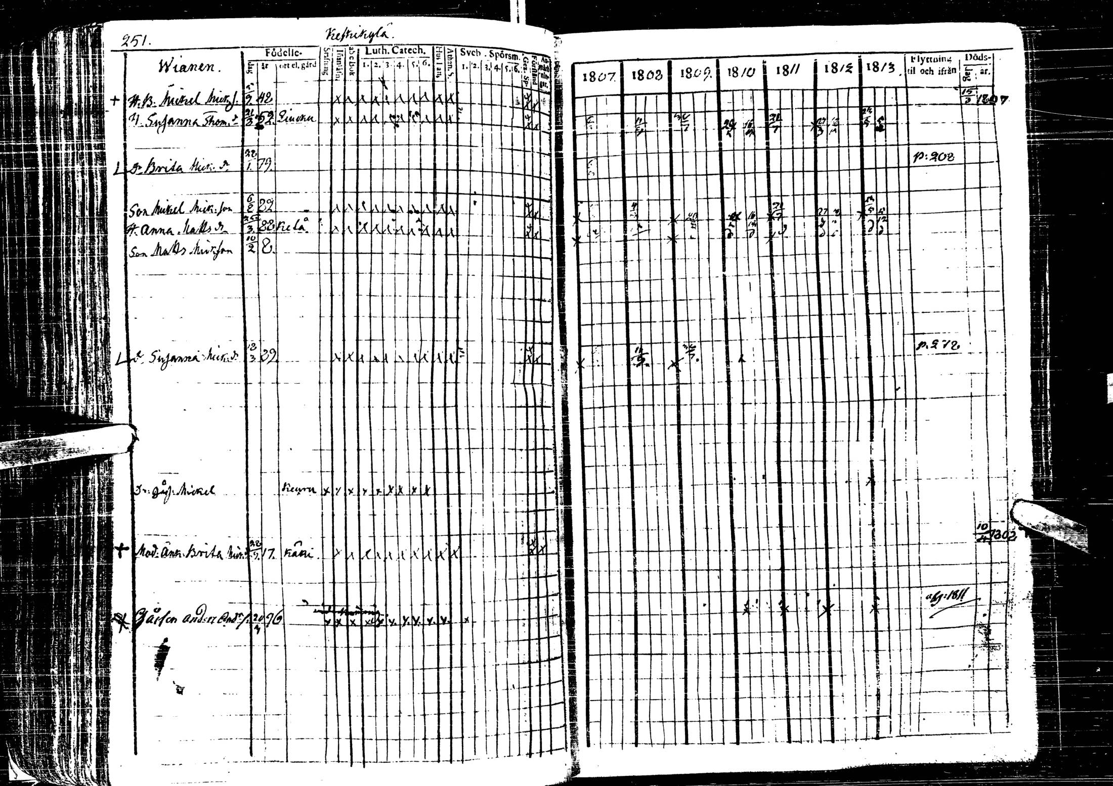 [ ../kirjat/Kirkonkirjat/laihia/rippikirja_1807-1813_uk97/kuvat/254.jpg ]