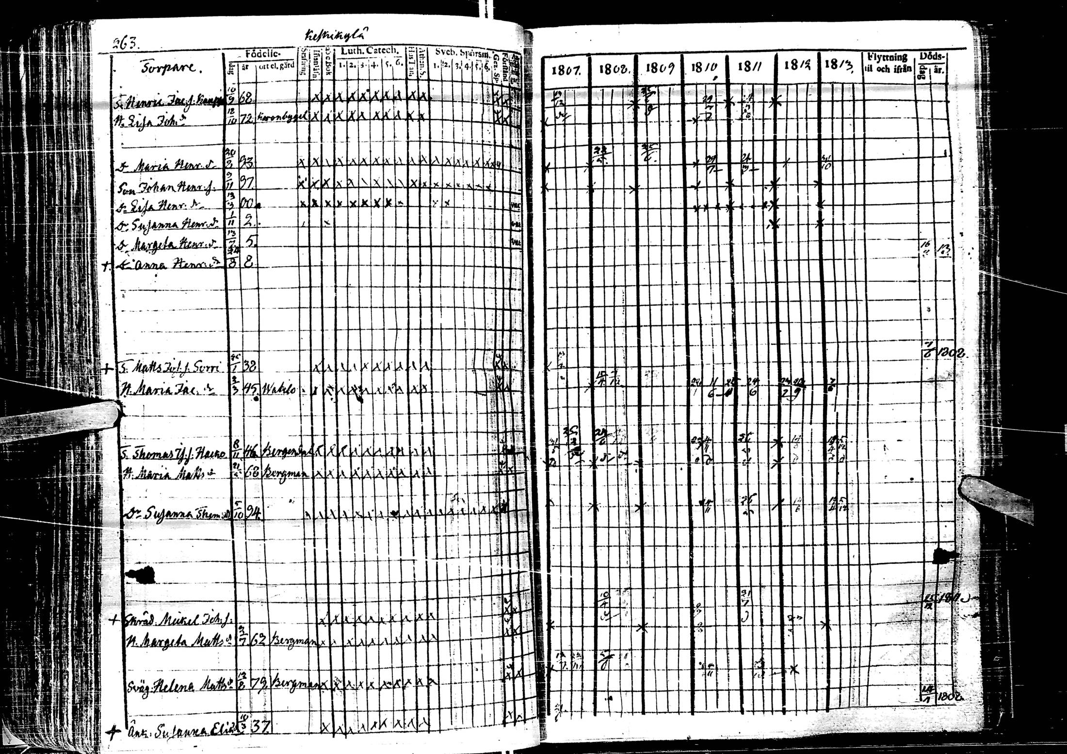 [ ../kirjat/Kirkonkirjat/laihia/rippikirja_1807-1813_uk97/kuvat/266.jpg ]